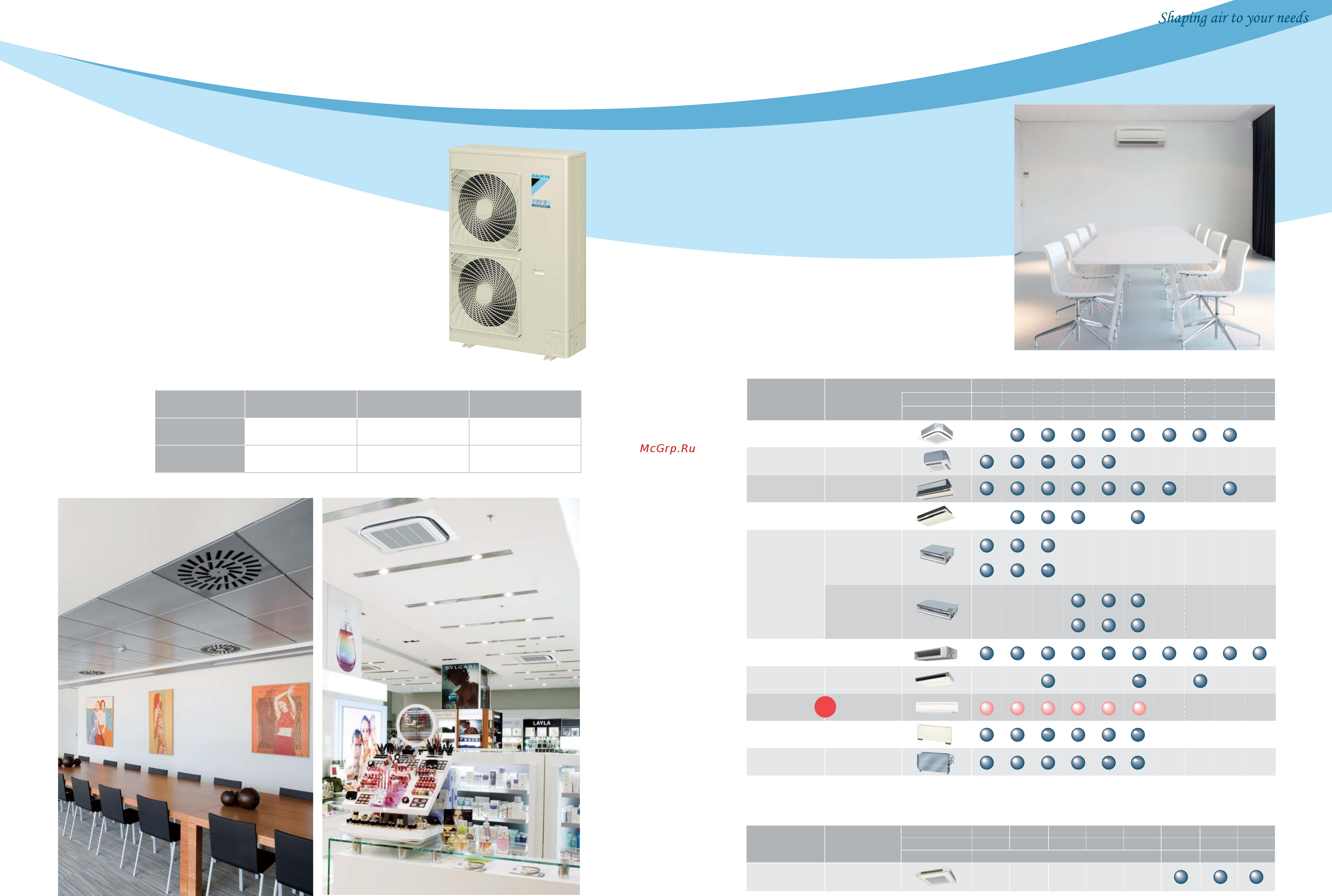 Daikin RXYMQ5PVE [3/20] Indoor units