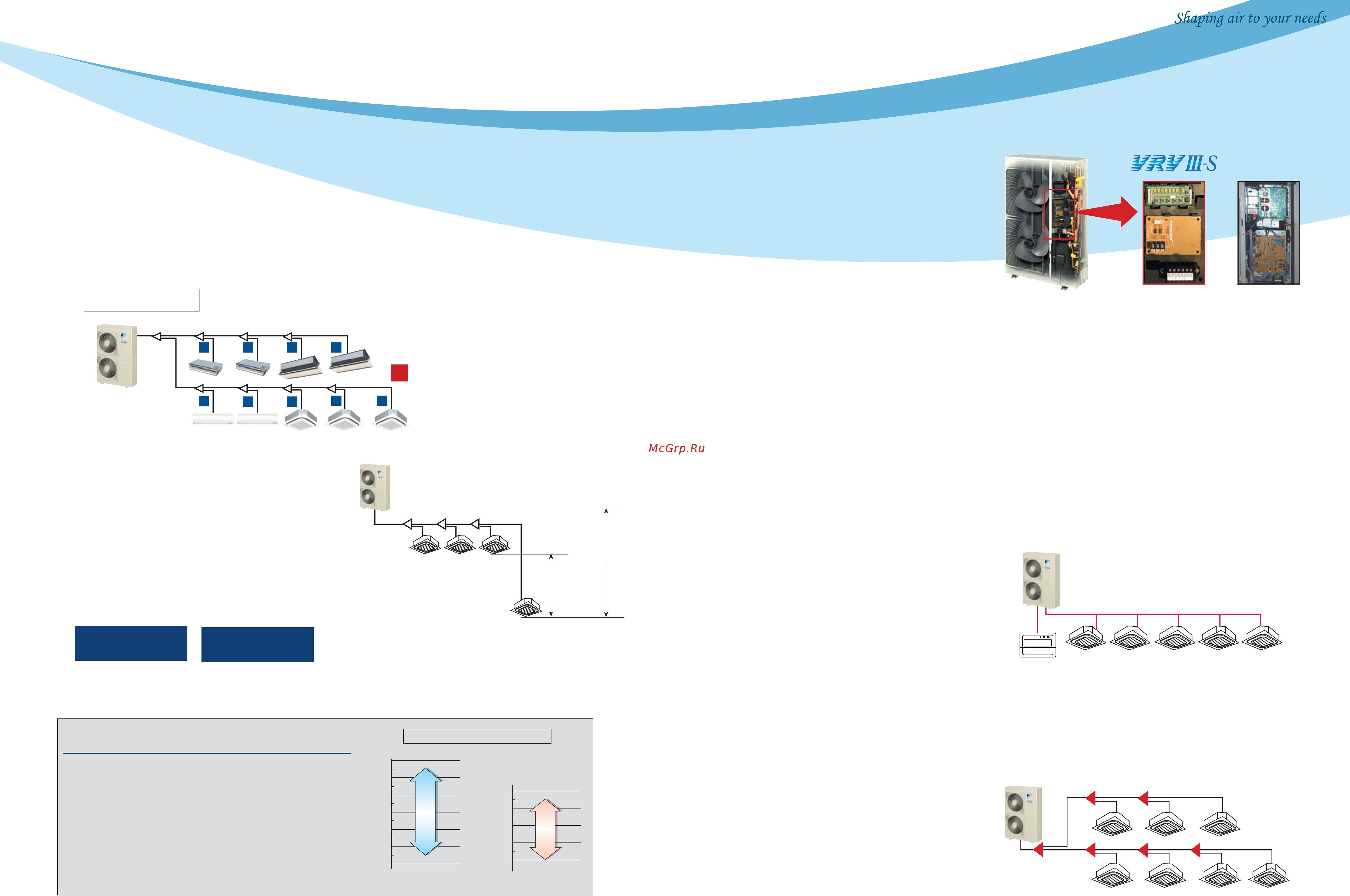 Daikin RXYMQ5PVE [5/20] A printed circuit board has been adopted that is easy to see and wire during installation
