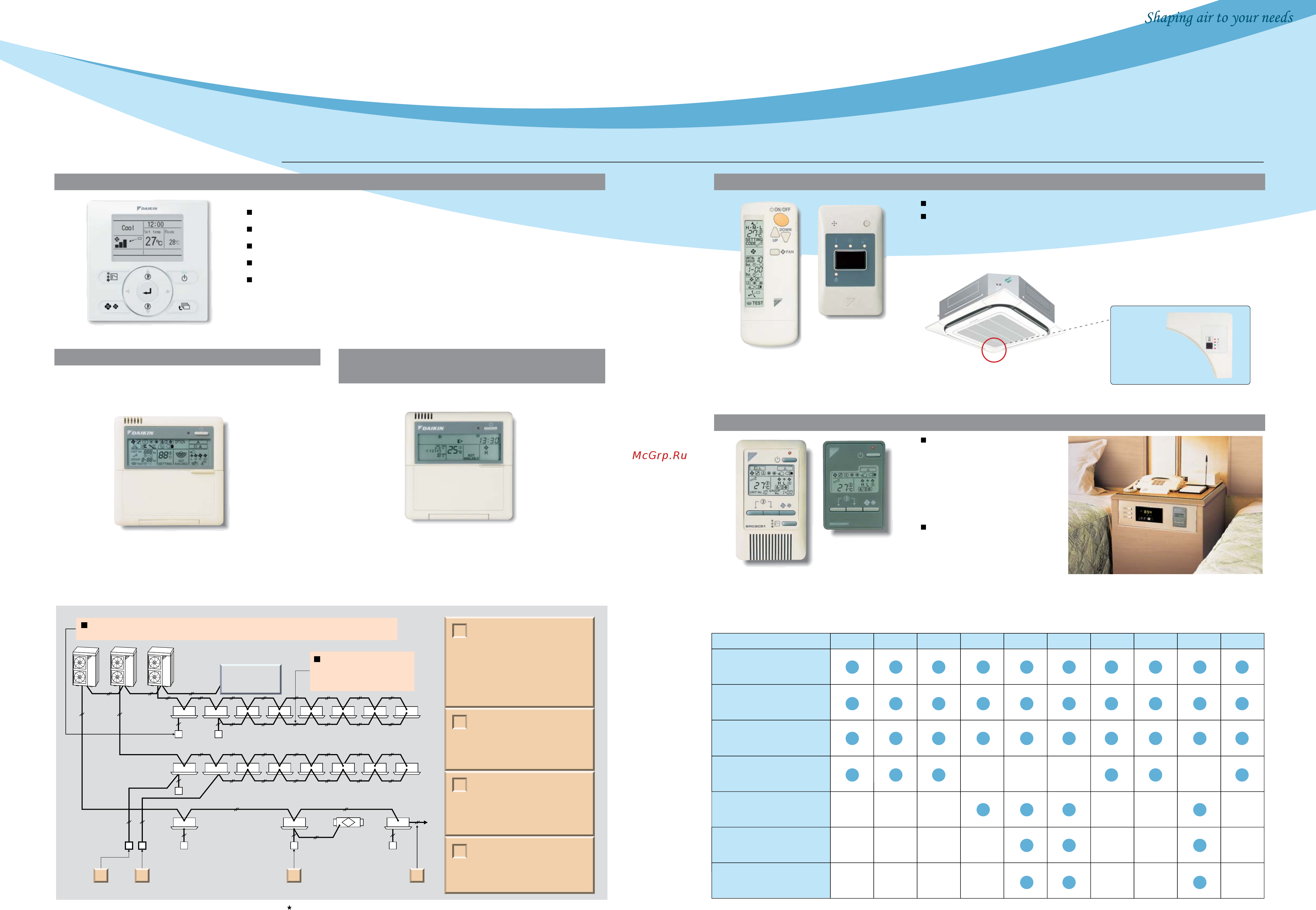 Daikin RXYMQ5PVE [6/20] Control systems