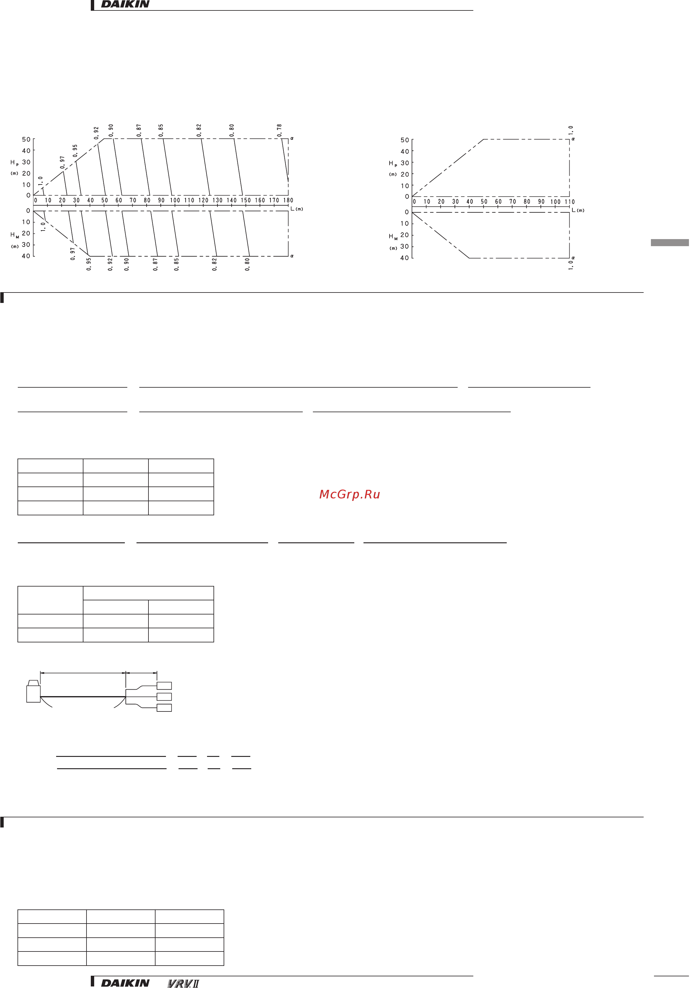 Daikin REYQ44M7W1B [12/32] Capacity correction ratio