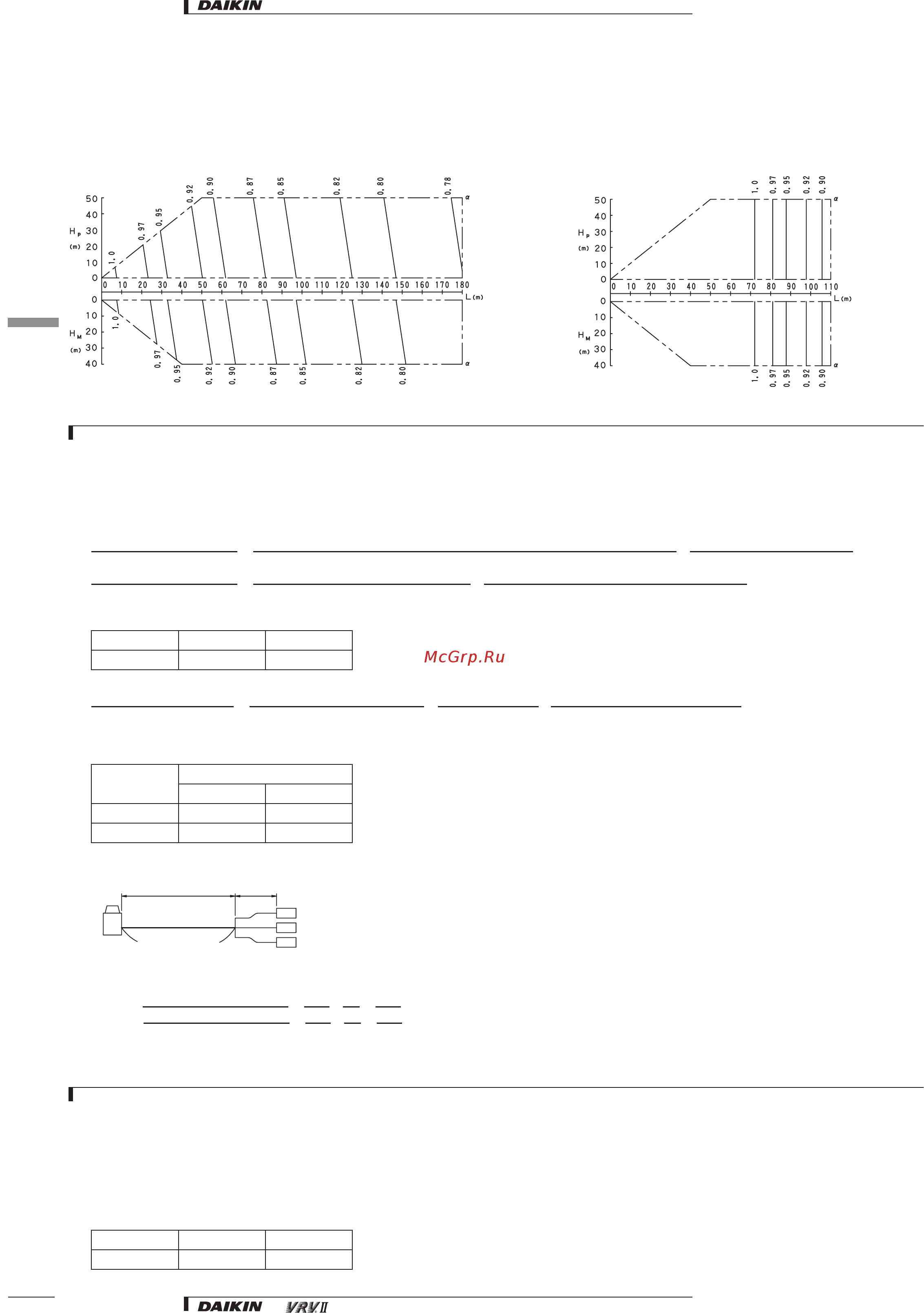 Daikin REYQ24M7W1B [13/32] Capacity correction ratio