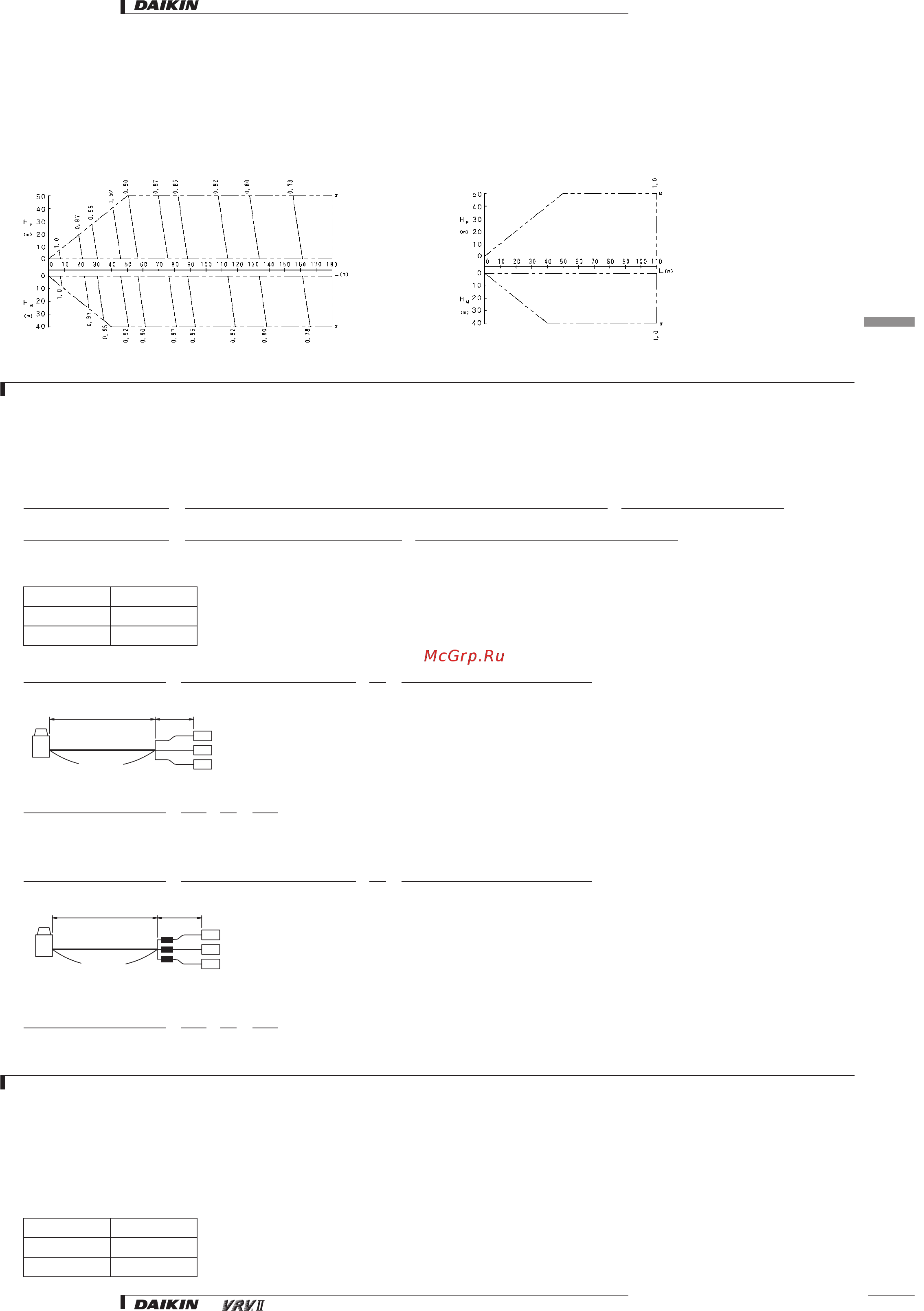 Daikin REYQ38M7W1B [14/32] Capacity correction ratio