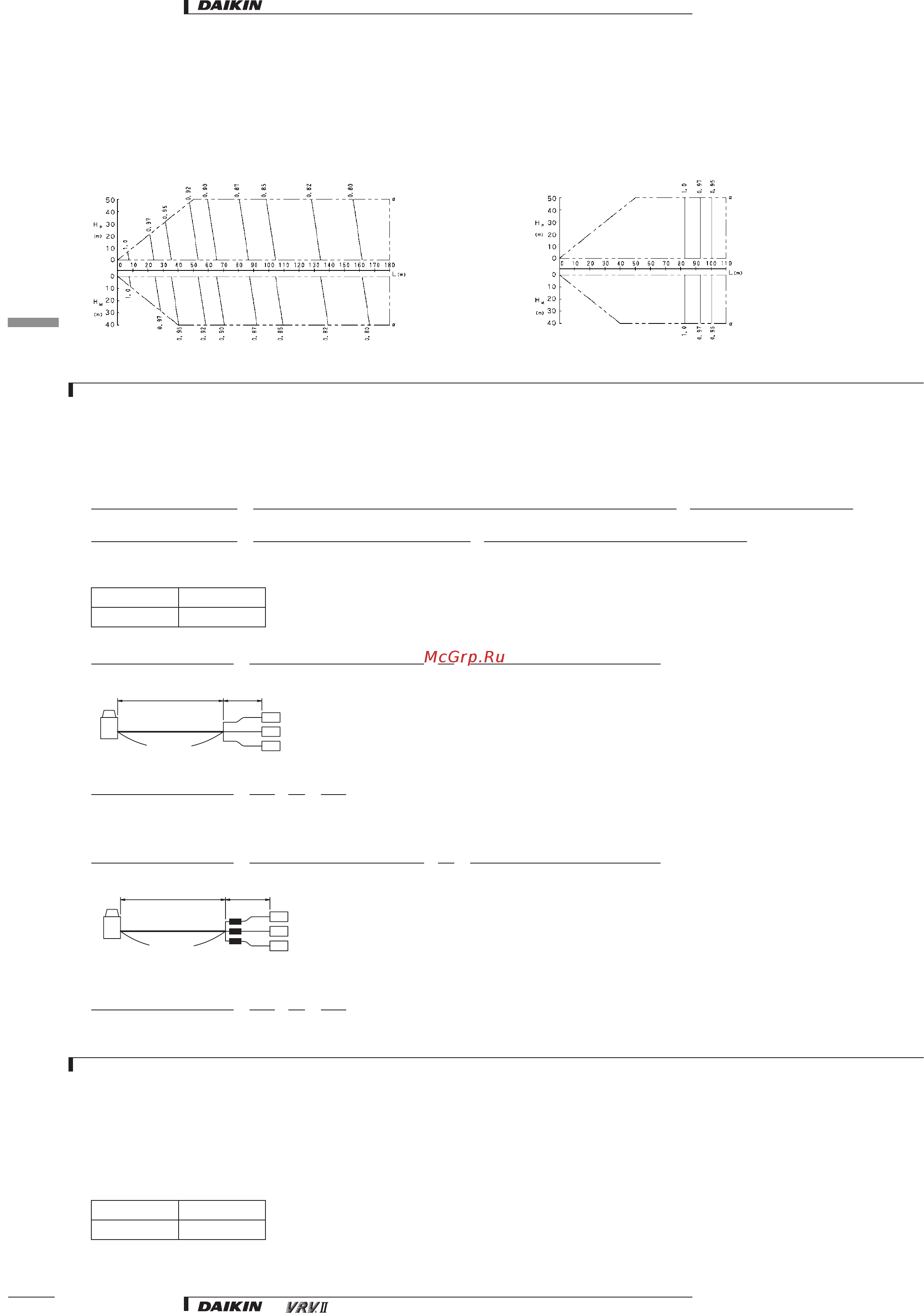 Daikin REYQ34M7W1B [17/32] Capacity correction ratio
