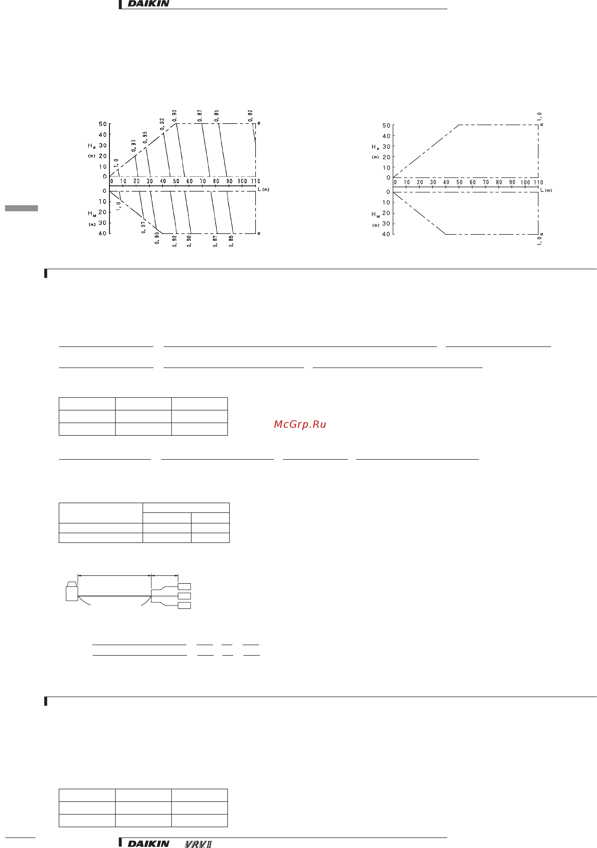 Daikin REYQ8M7W1B [7/32] Capacity correction ratio