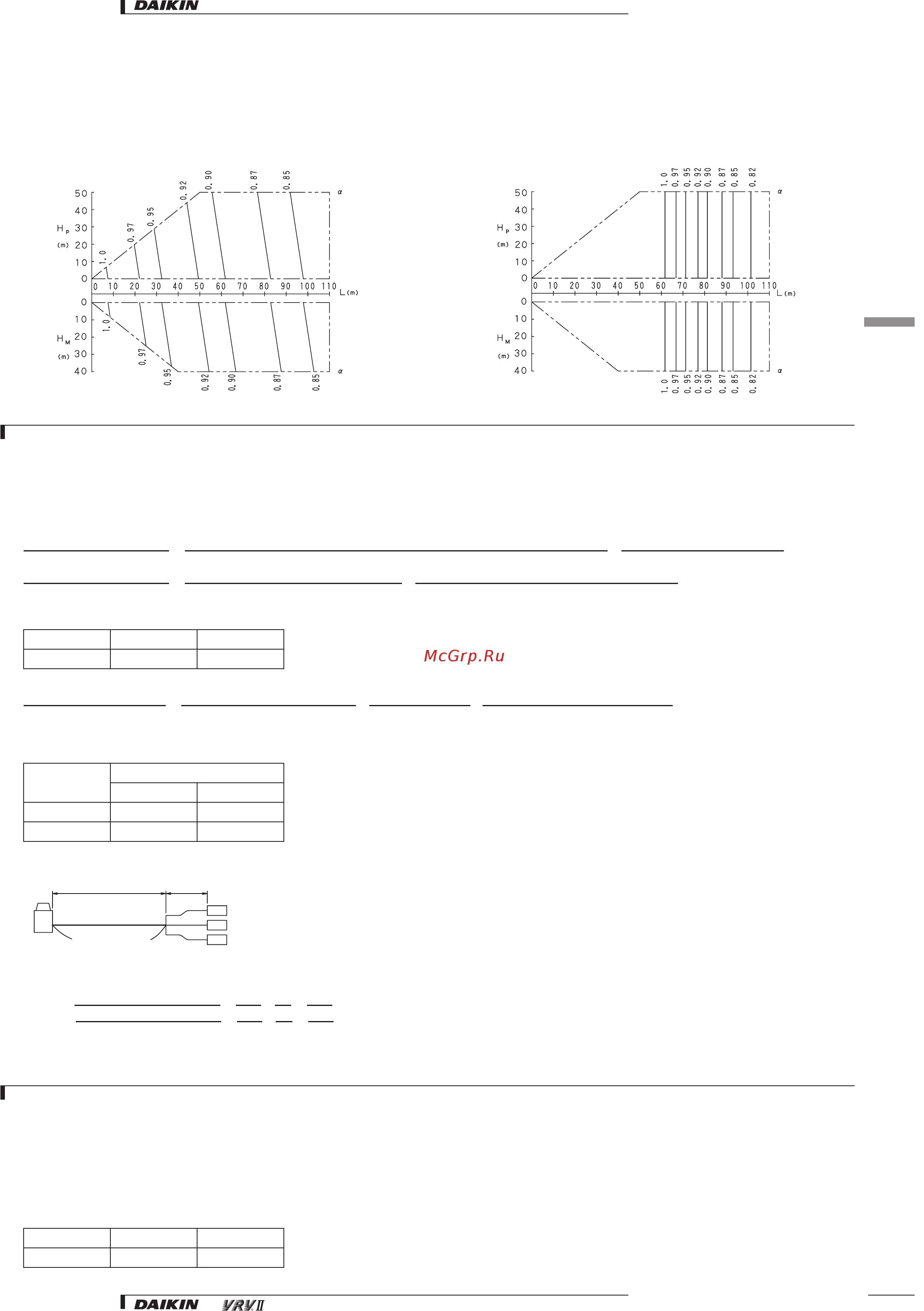 Daikin REYQ8M7W1B [8/32] Capacity correction ratio