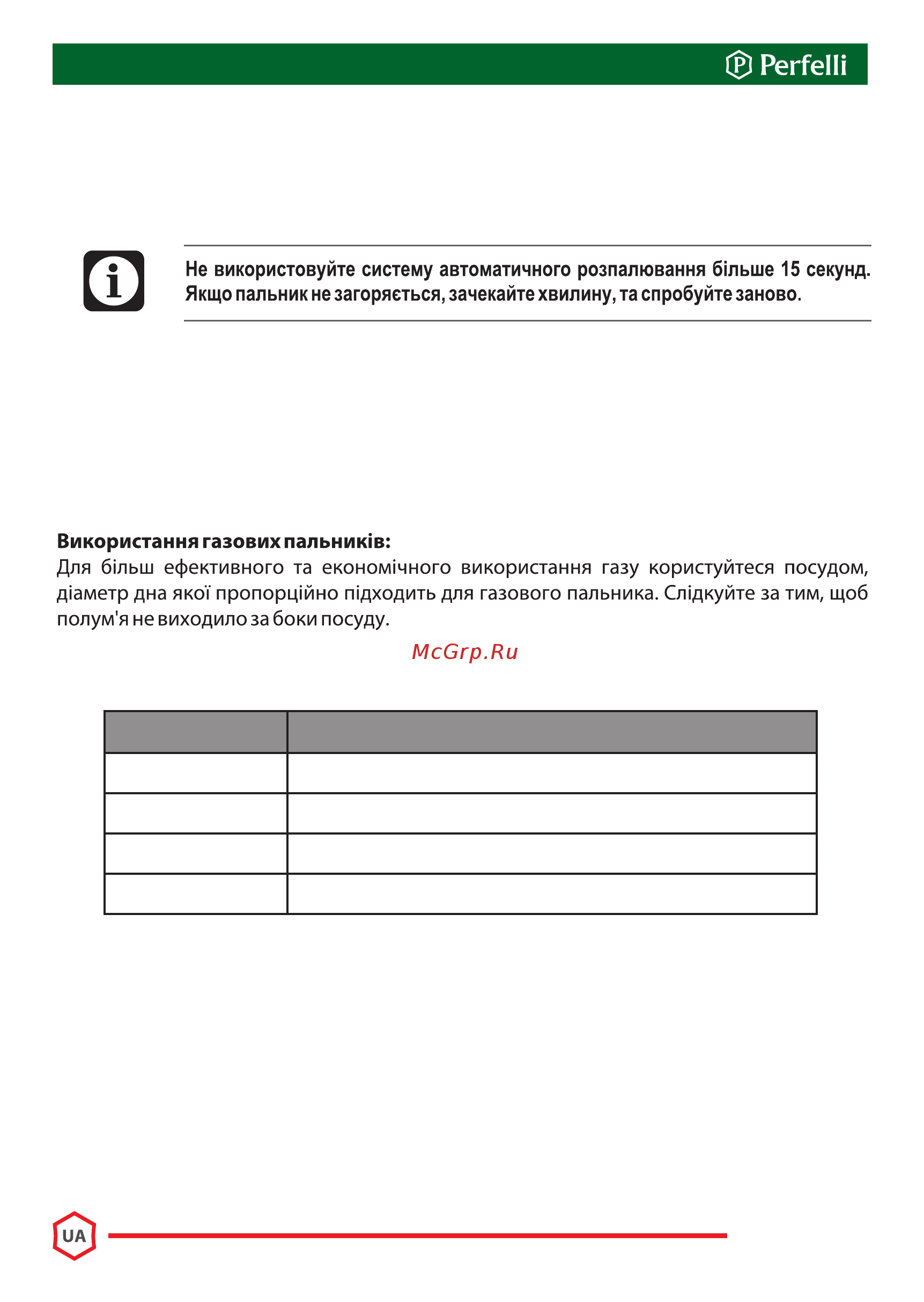 Perfelli HGM 61414 WH [16/40] Таблиця рекомендованого розміру посуду для використання