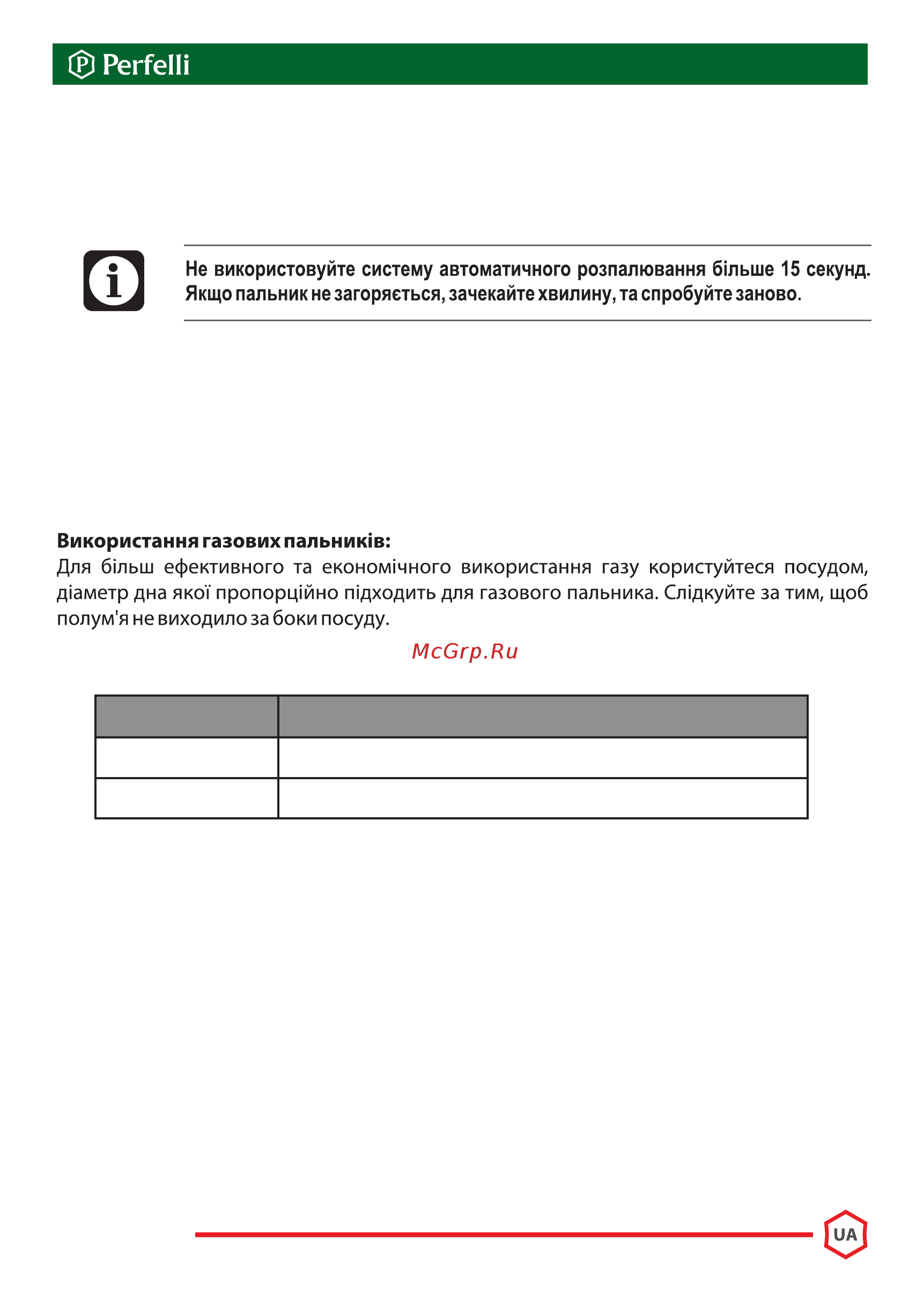 Perfelli HGG 31424 BL [13/33] Таблиця рекомендованого розміру посуду для використання