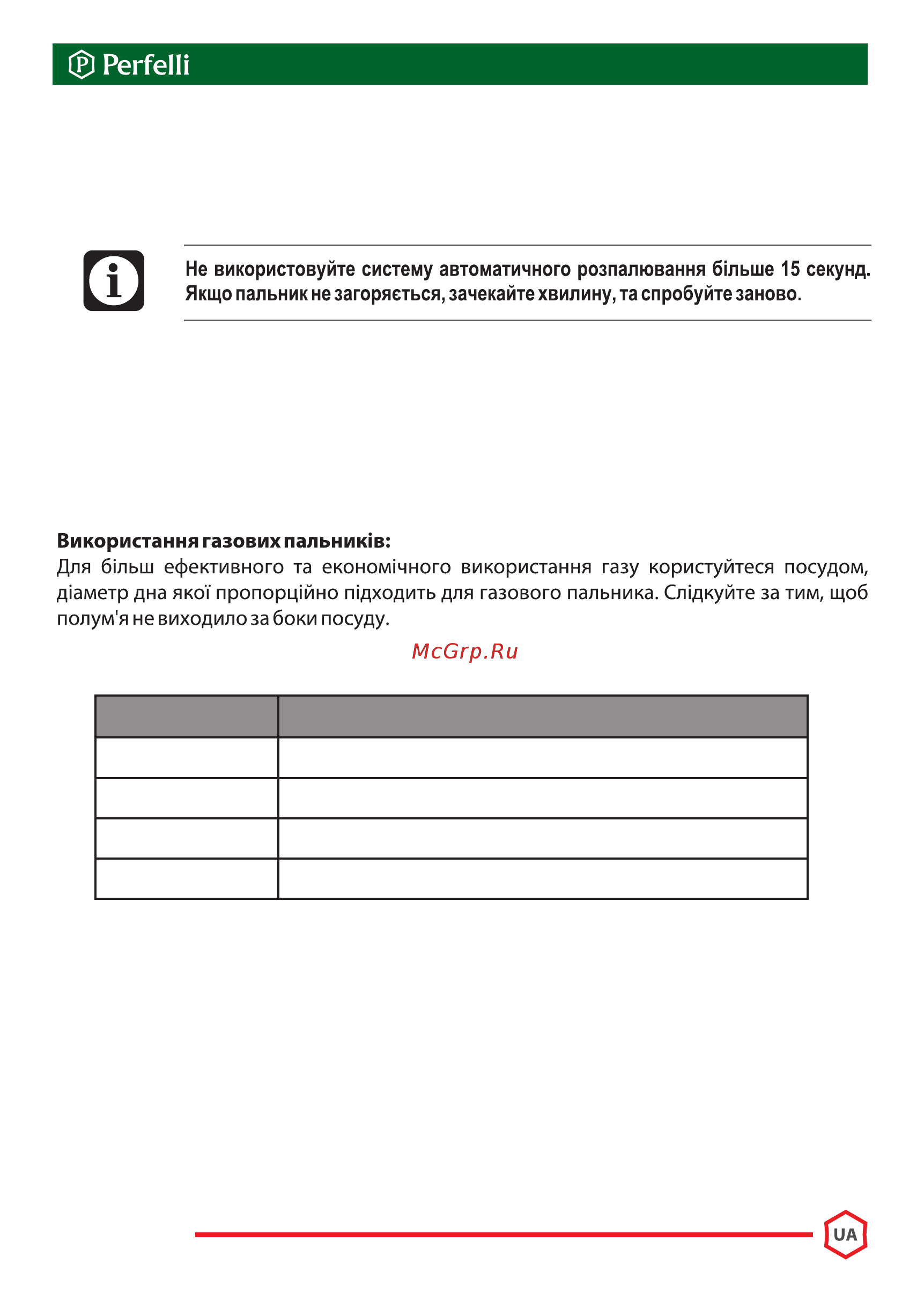 Perfelli HGM 61664 WH [15/37] Таблиця рекомендованого розміру посуду для використання