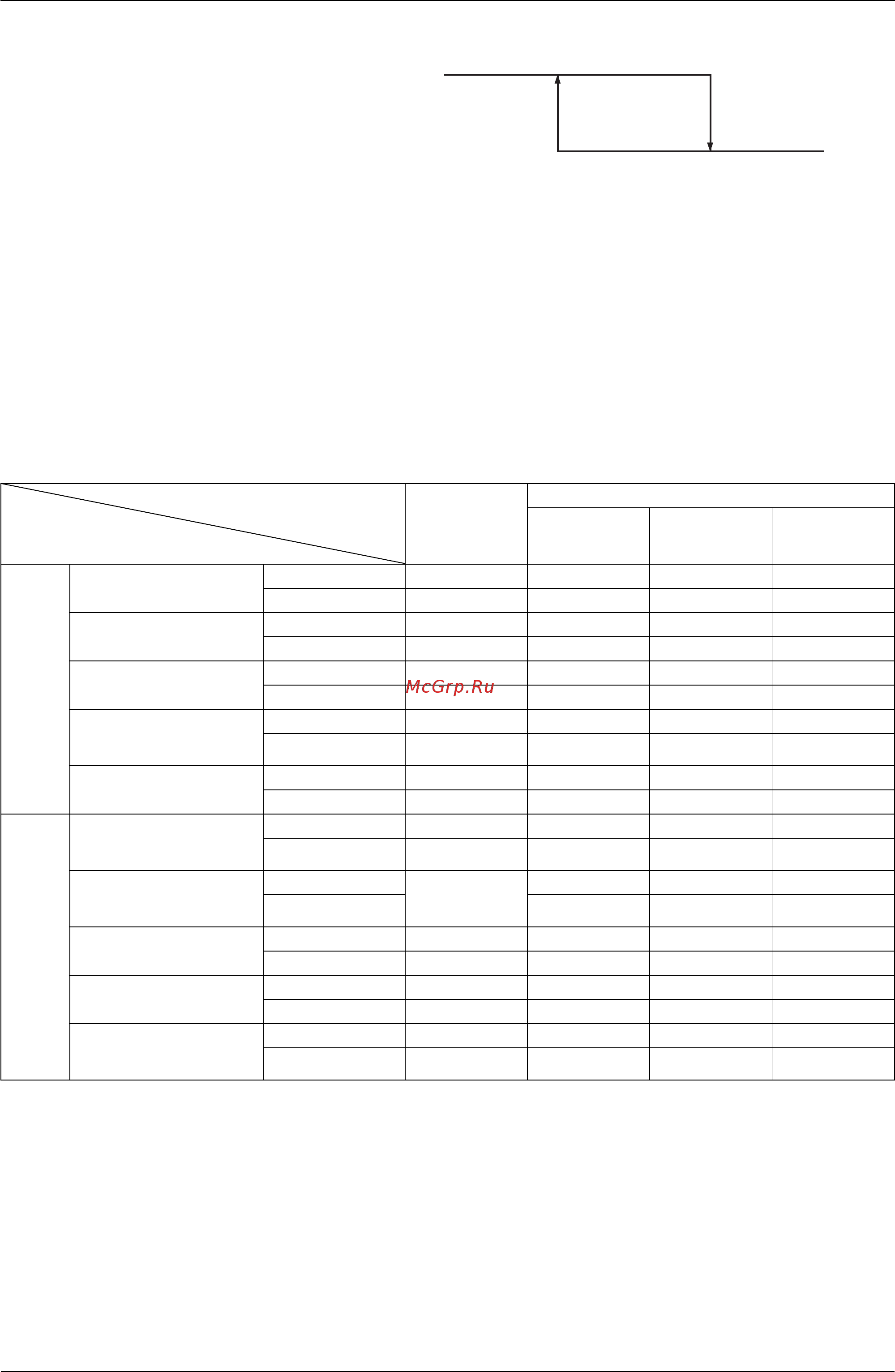 Daikin RXYQ10MAY1 [125/352] List of swing flap operations
