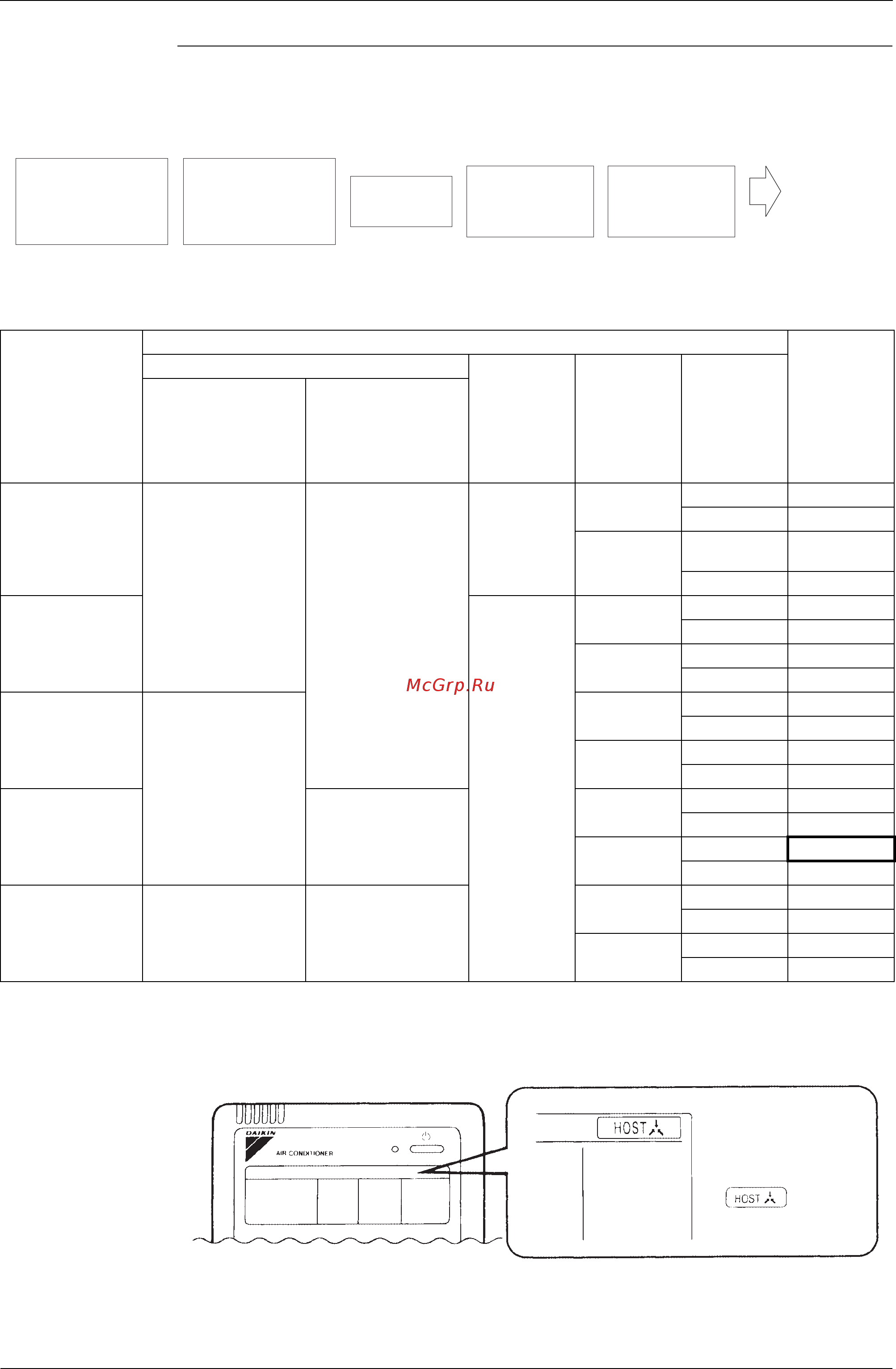 Daikin RXYQ14MAY1 [145/352] How to select operation mode