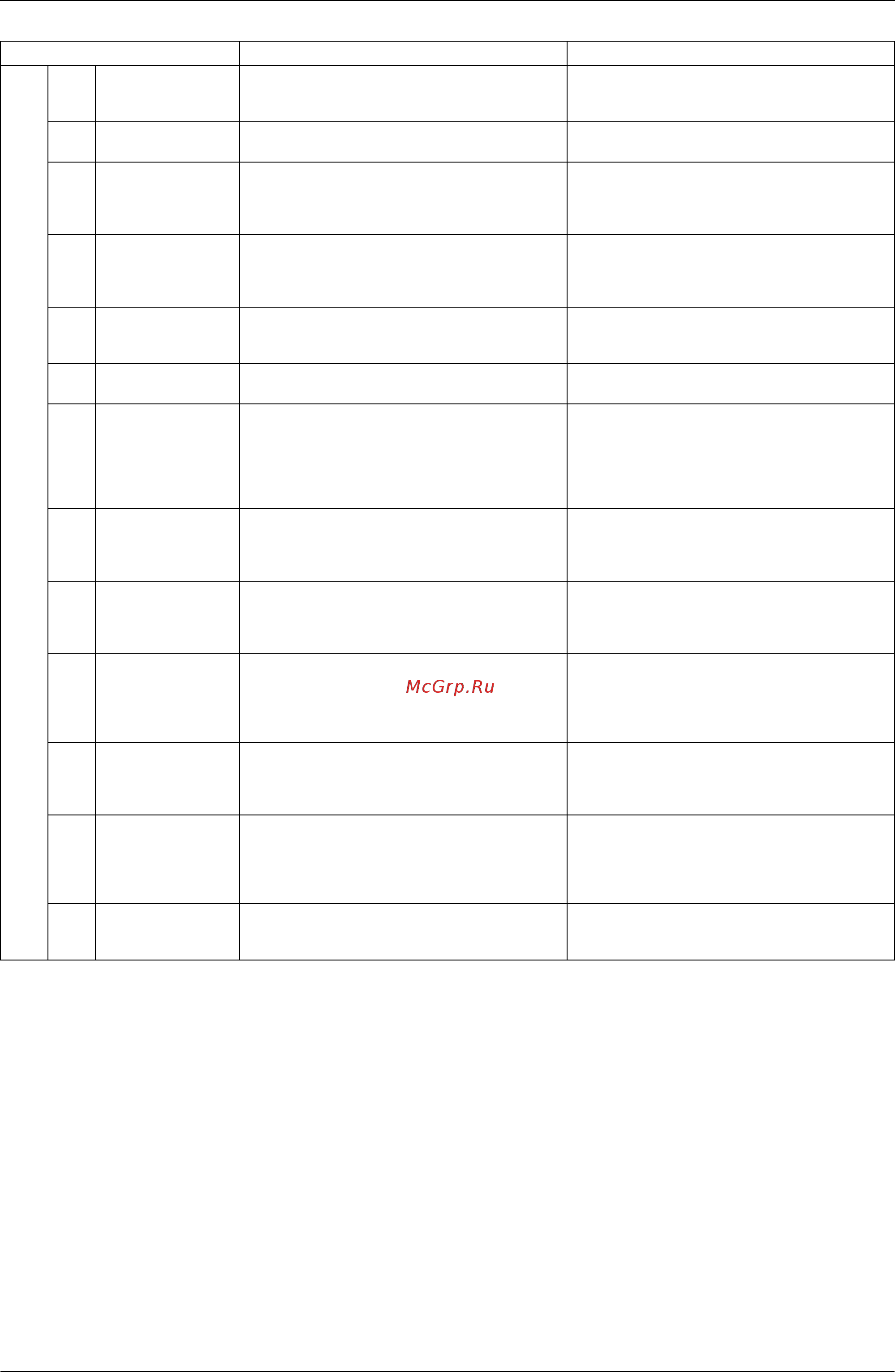 Daikin RXYQ14MAY1 [147/352] For setting items of 1 refer to detailed information provided on page 147 onward