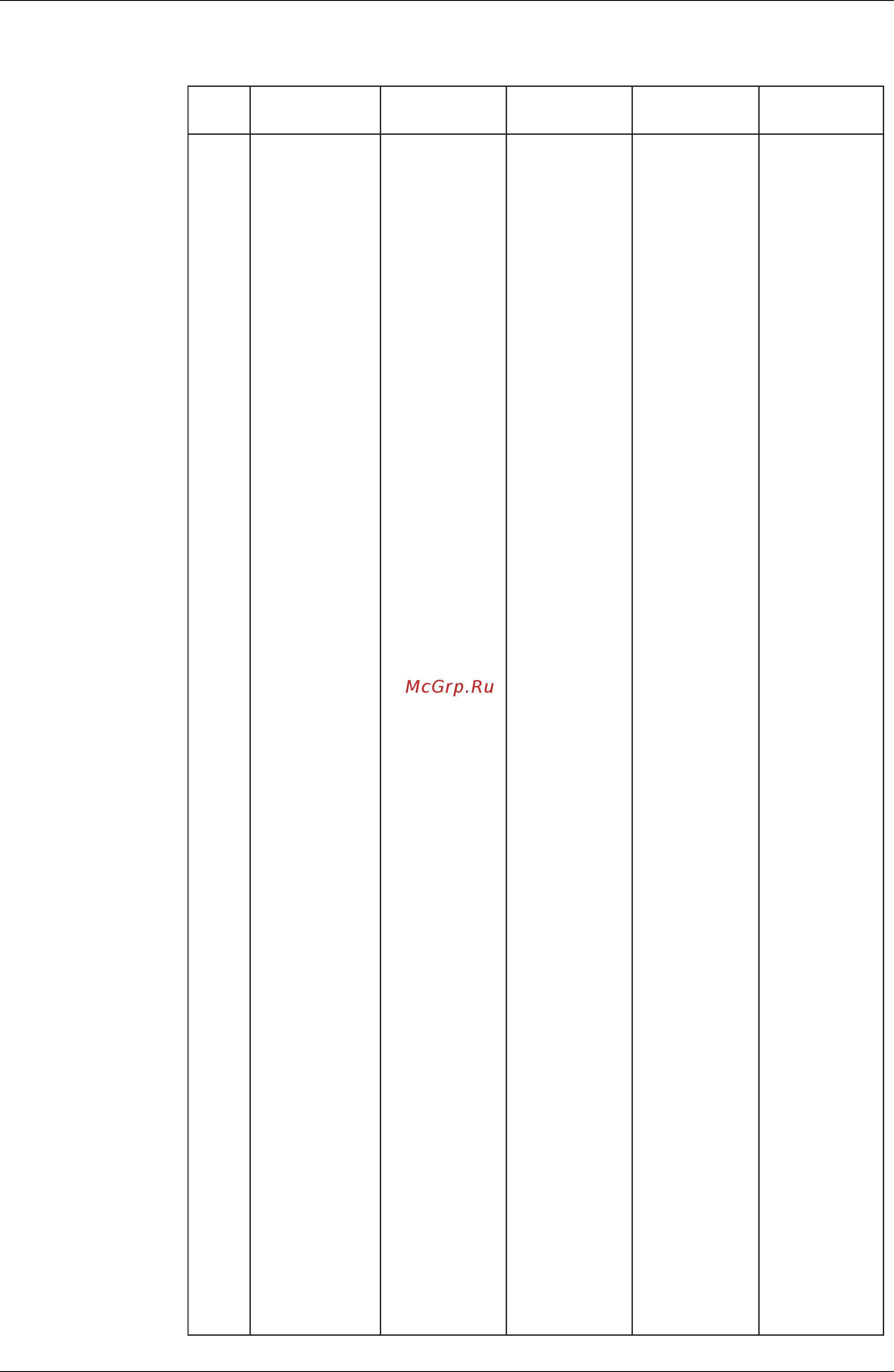 Daikin RXYQ32MAY1 [338/352] Thermodynamic characteristic of r410a