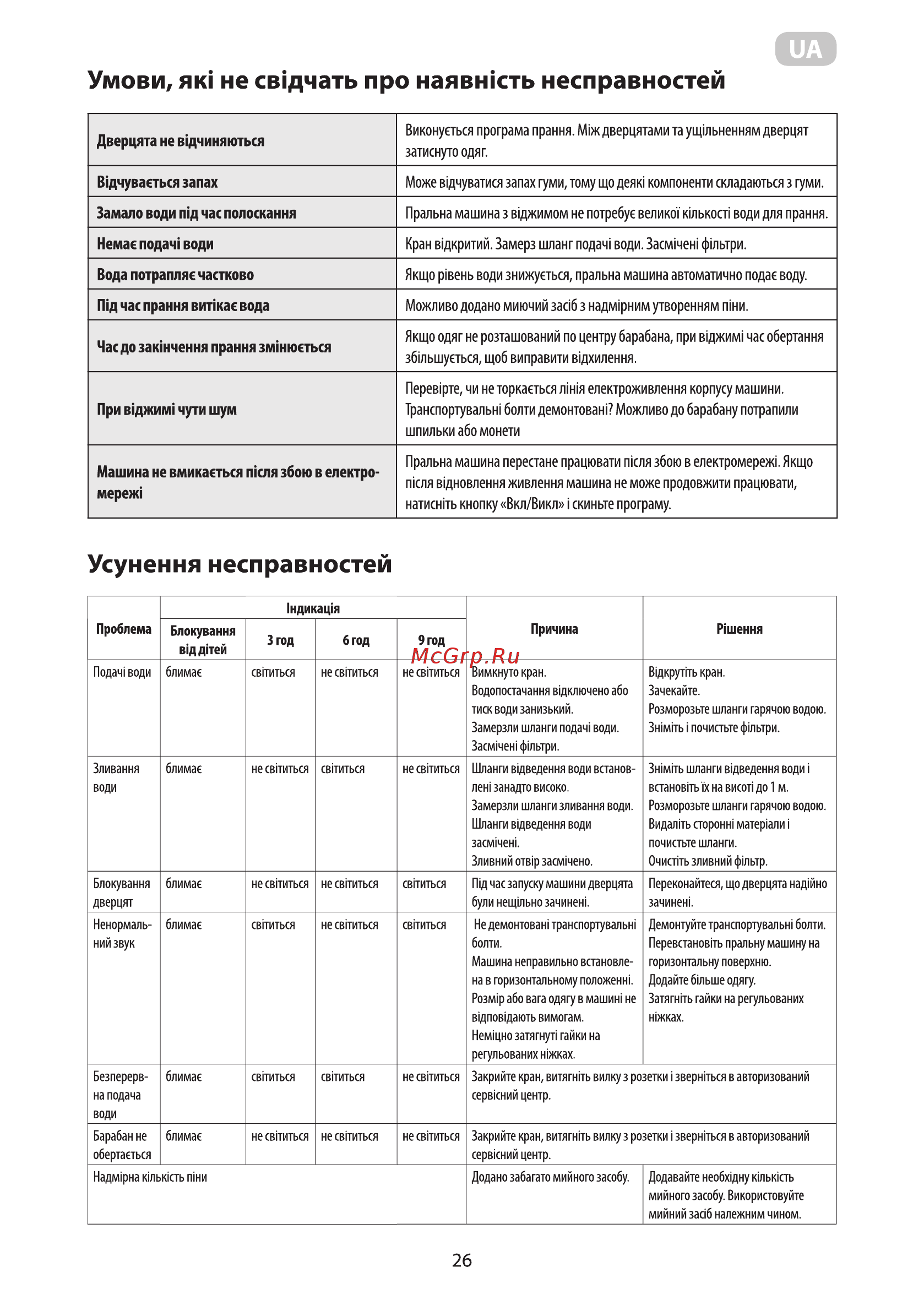 Ardesto WMS-6118W [26/92] Умови як не свщчать про наявжсть несправностей