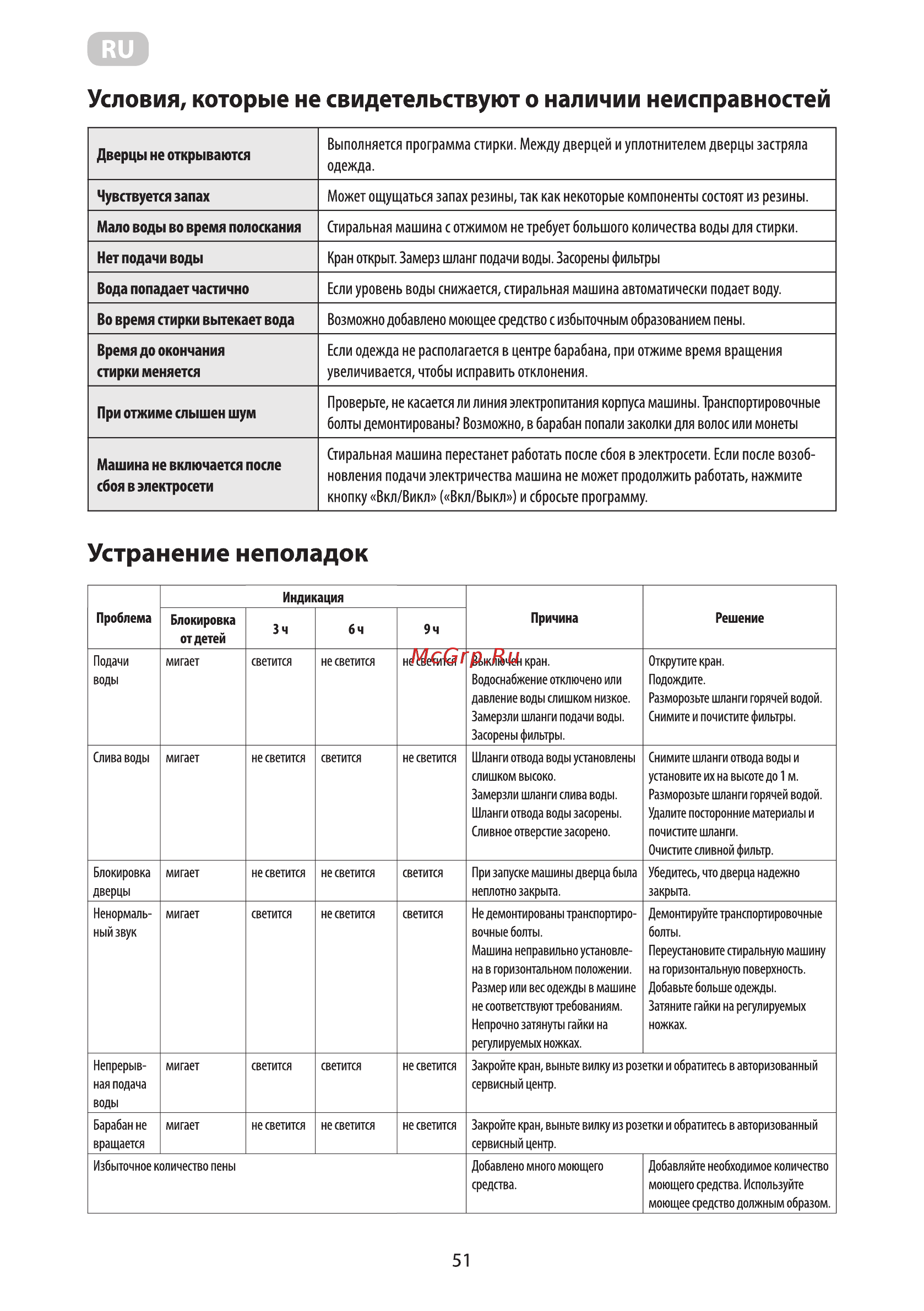 Ardesto WMS-6118W [53/92] Устранение неполадок