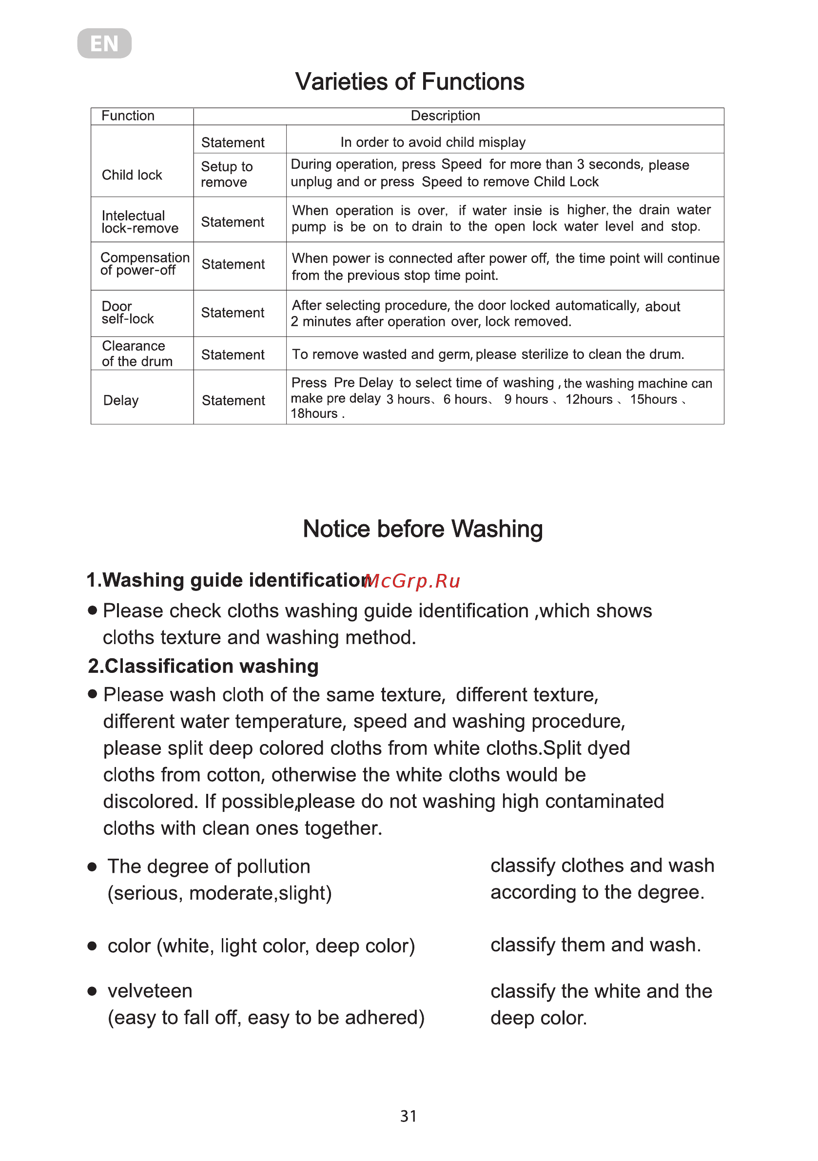 Ardesto WMS-6118W [85/92] Notice before washing