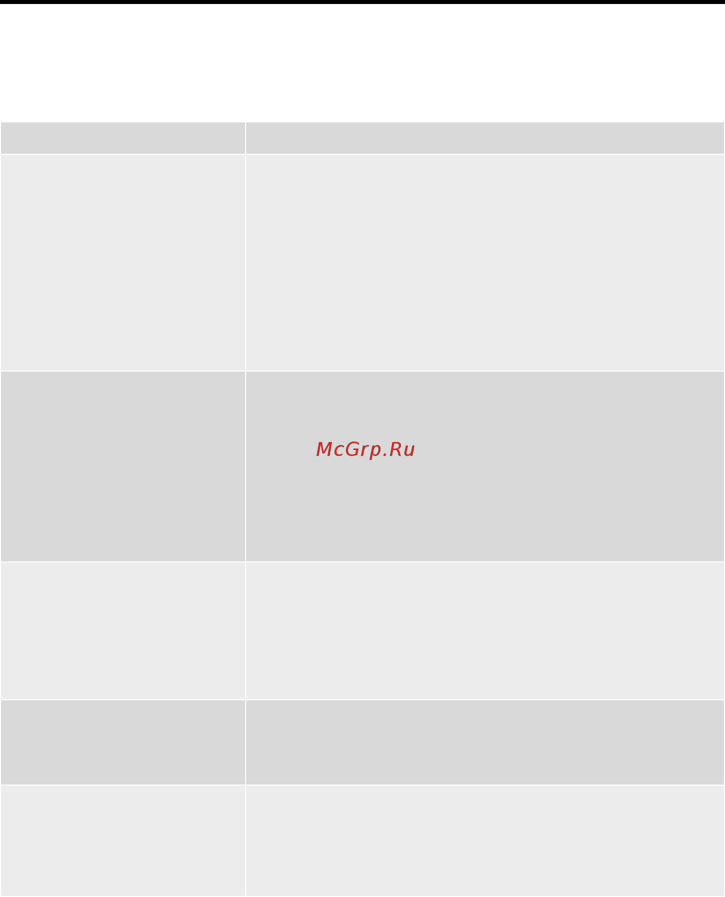 Ardesto MVC-B1602RD [7/24] Усунення несправностей