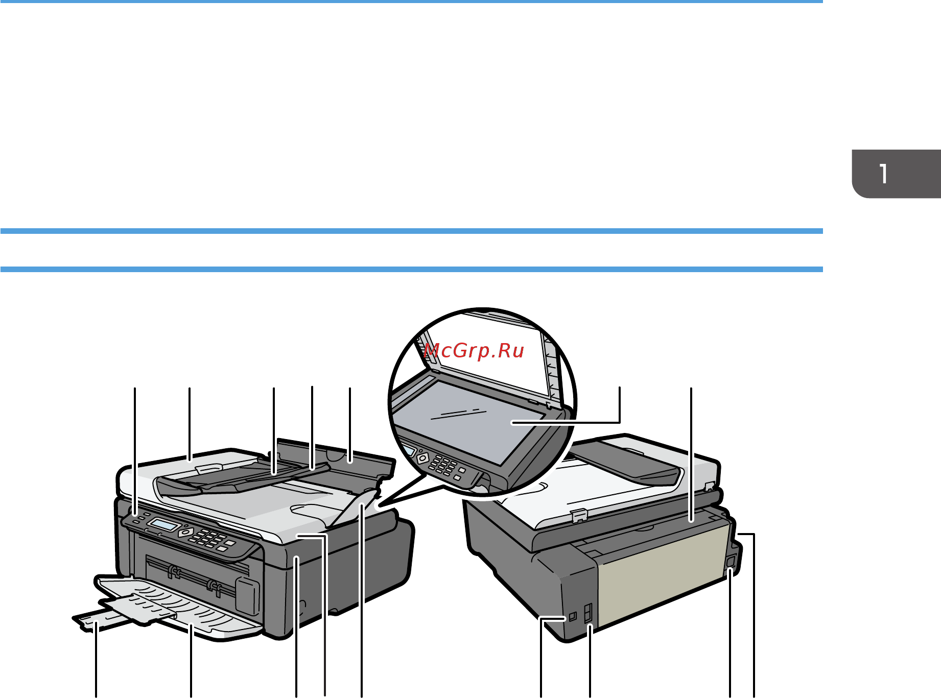 Ricoh Aficio SP 100SF [9/152] Панель управления