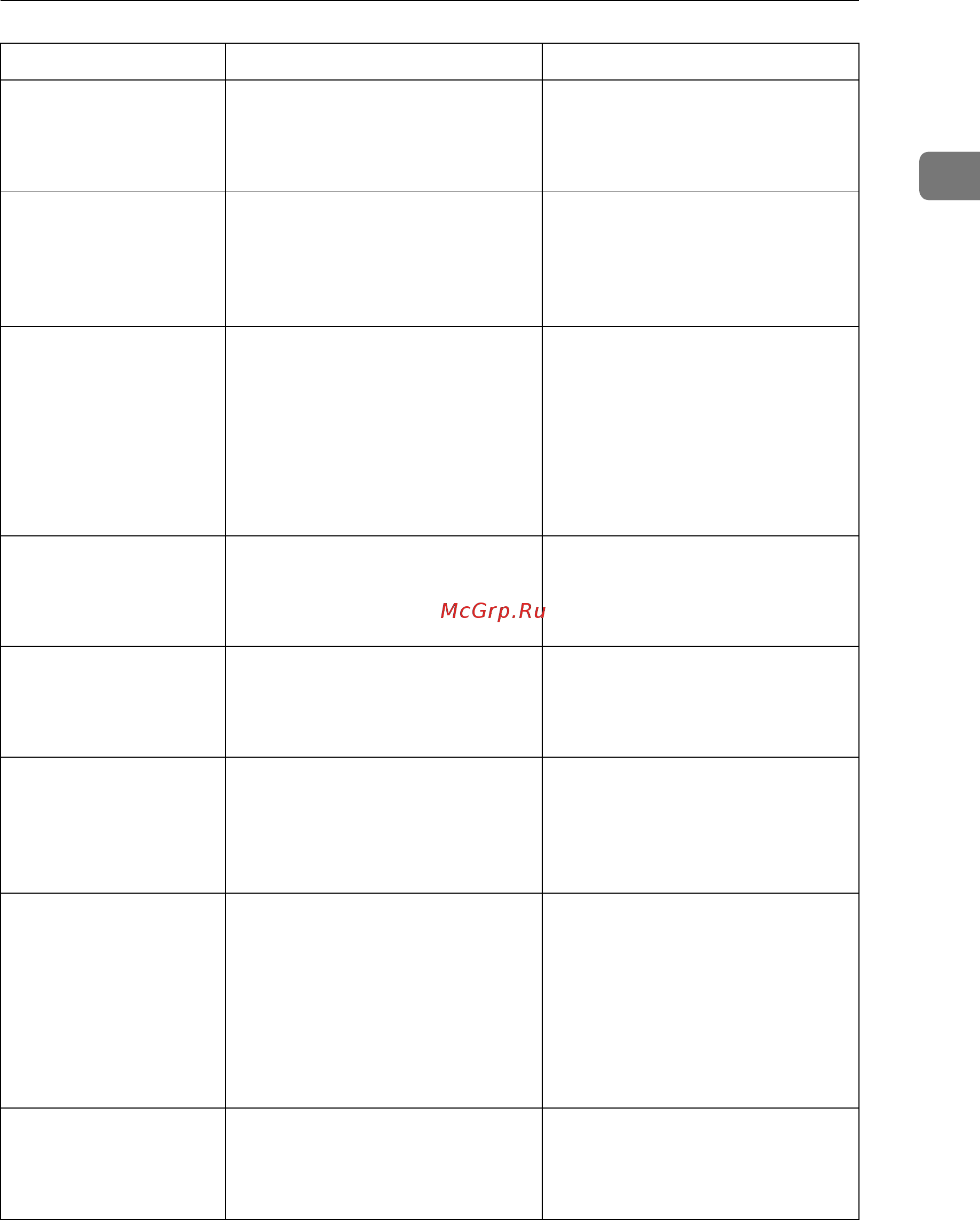 Ricoh Aficio MP 2000 Руководство по устранению неисправностей онлайн [13/132] 548608