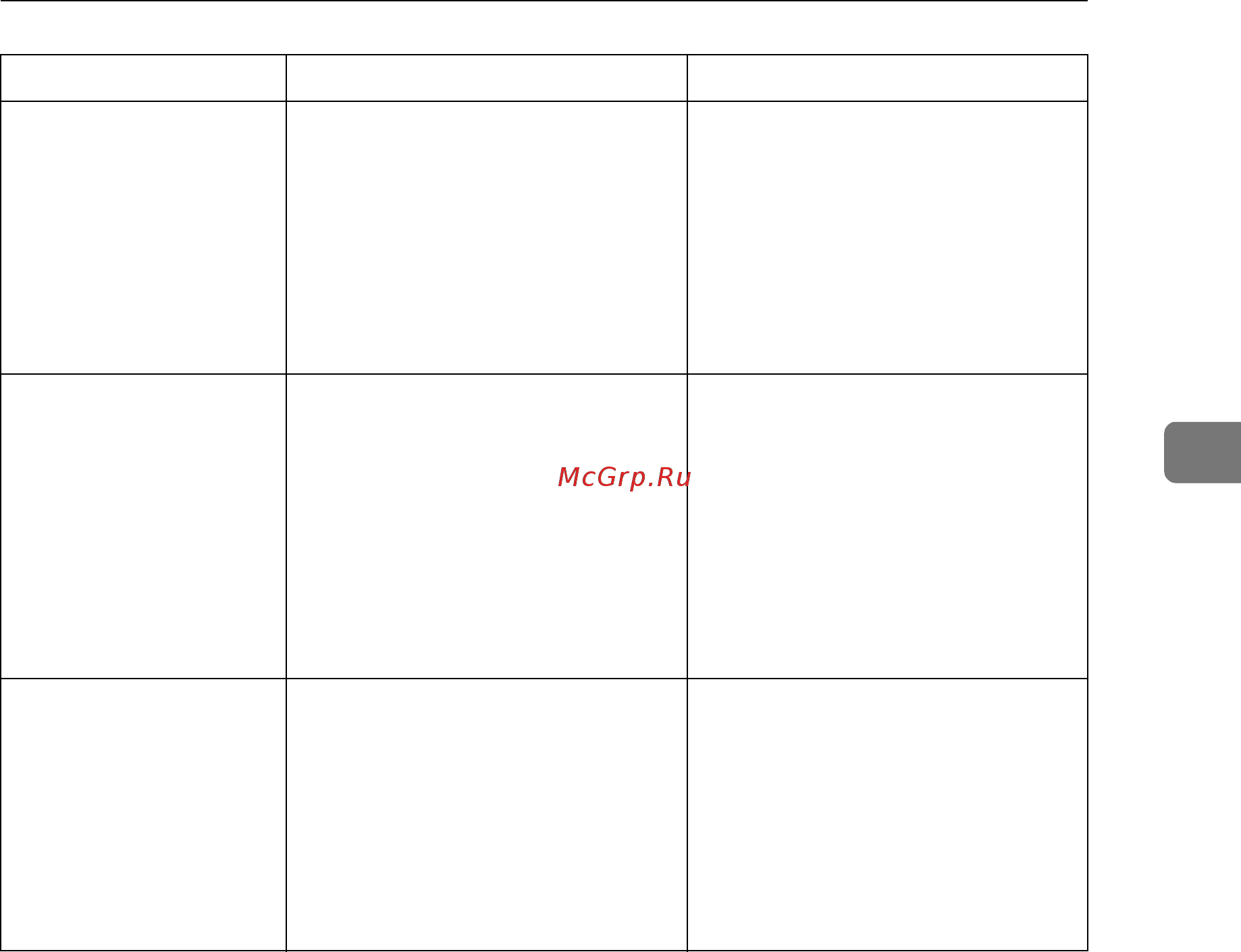 Ricoh Aficio MP 2000 Руководство по устранению неисправностей онлайн [35/132] 548608