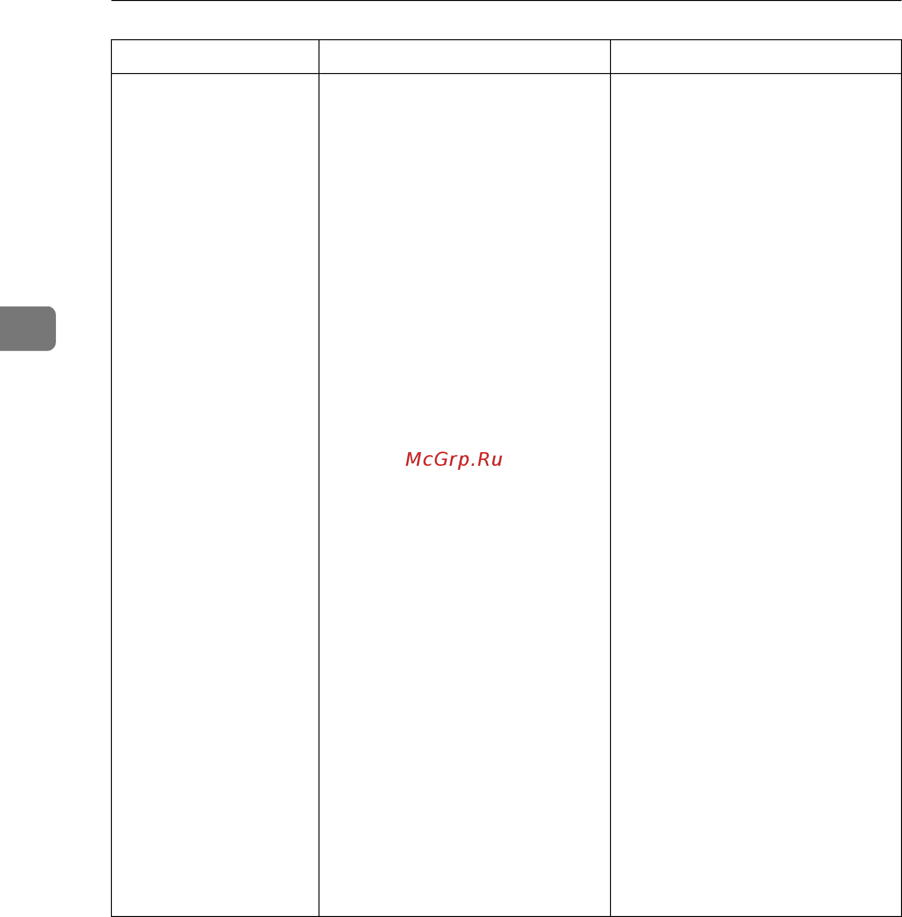 Ricoh Aficio MP 2000 Руководство по устранению неисправностей онлайн [36/132] 548608