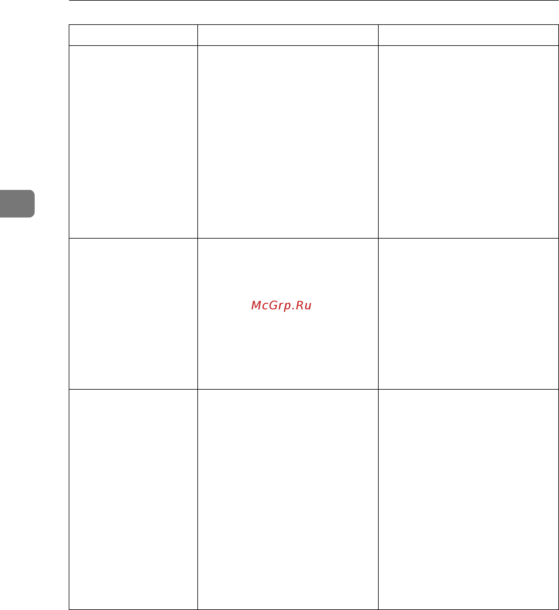 Ricoh Aficio MP 2000 Руководство по устранению неисправностей онлайн [38/132] 548608