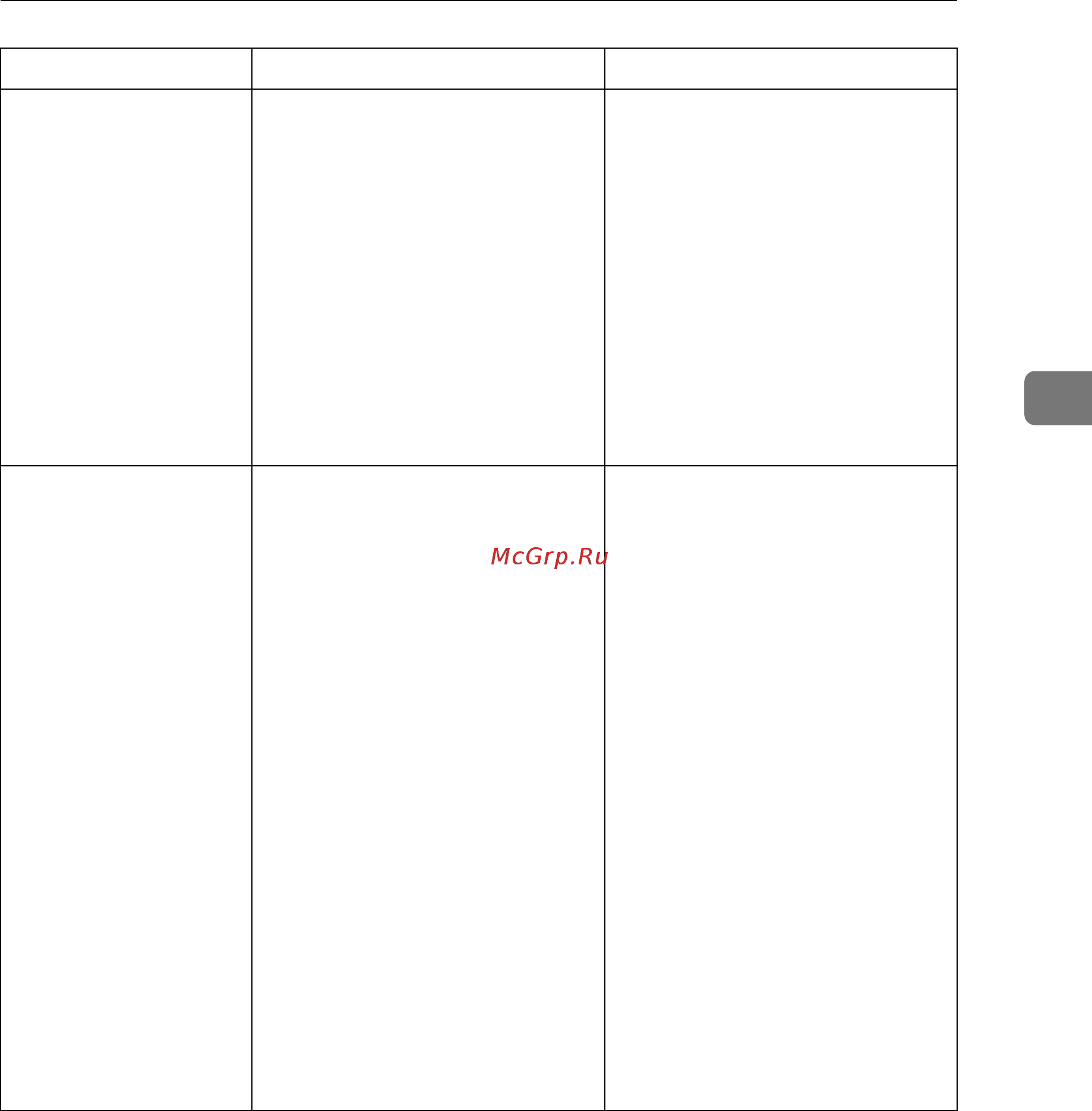 Ricoh Aficio MP 2000 Руководство по устранению неисправностей онлайн [39/132] 548608