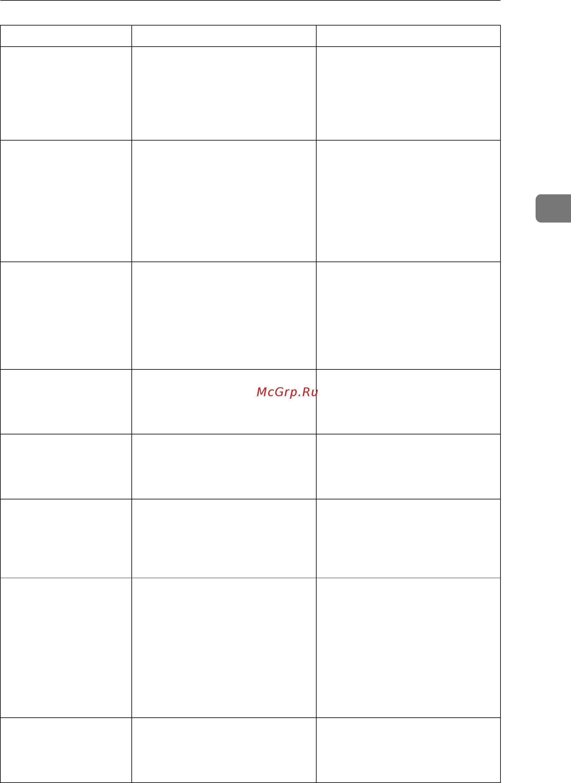 Ricoh Aficio MP 2000 Руководство по устранению неисправностей онлайн [45/132] 548608