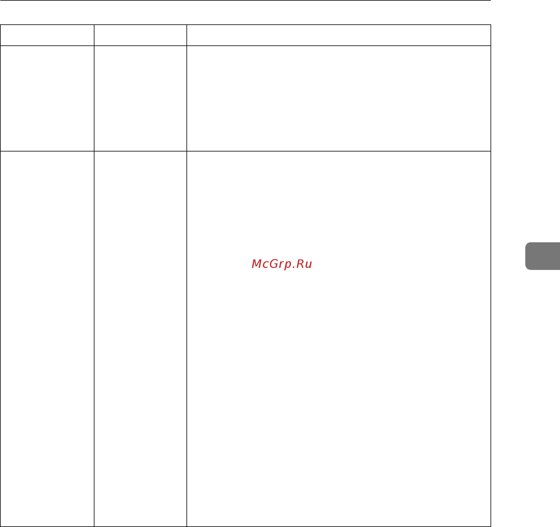 Ricoh Aficio MP 2000 Руководство по устранению неисправностей онлайн [71/132] 548608