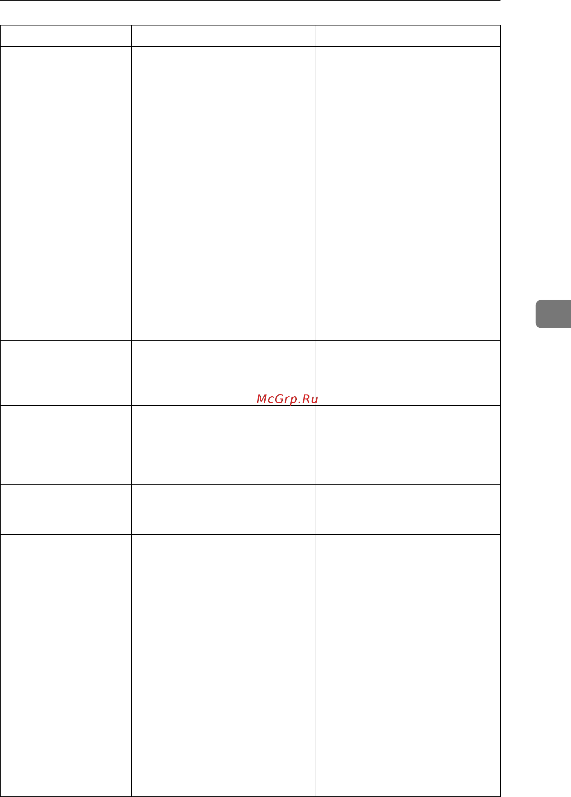 Ricoh Aficio MP 2000 Руководство по устранению неисправностей онлайн [87/132] 548608
