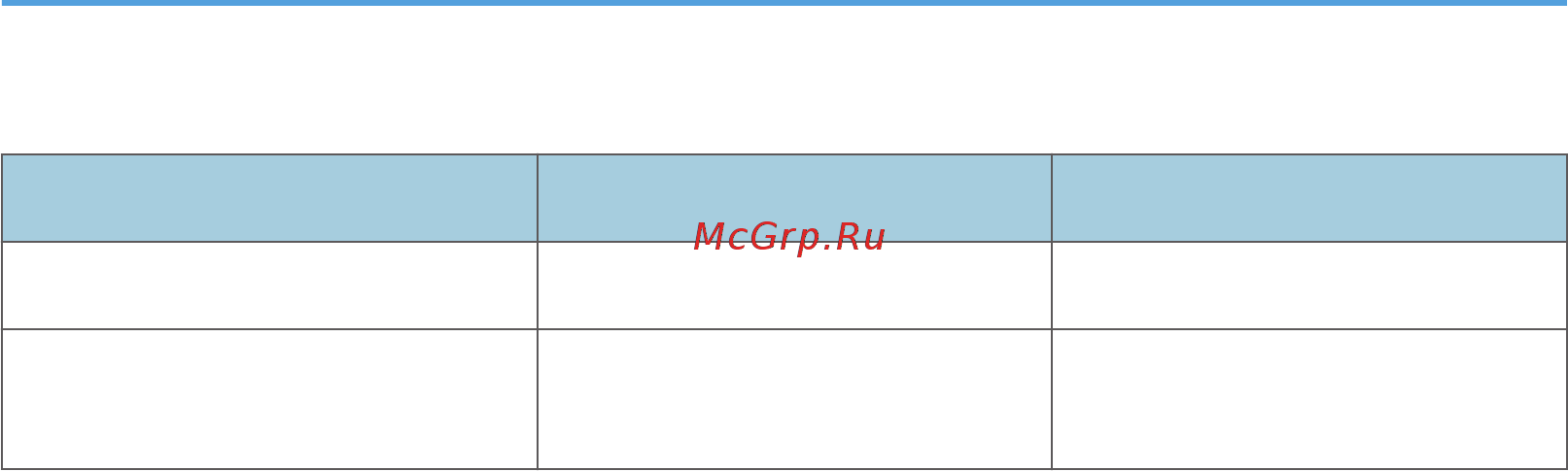Ricoh SP 311SFNw Руководство пользователя онлайн [12/304] 548628