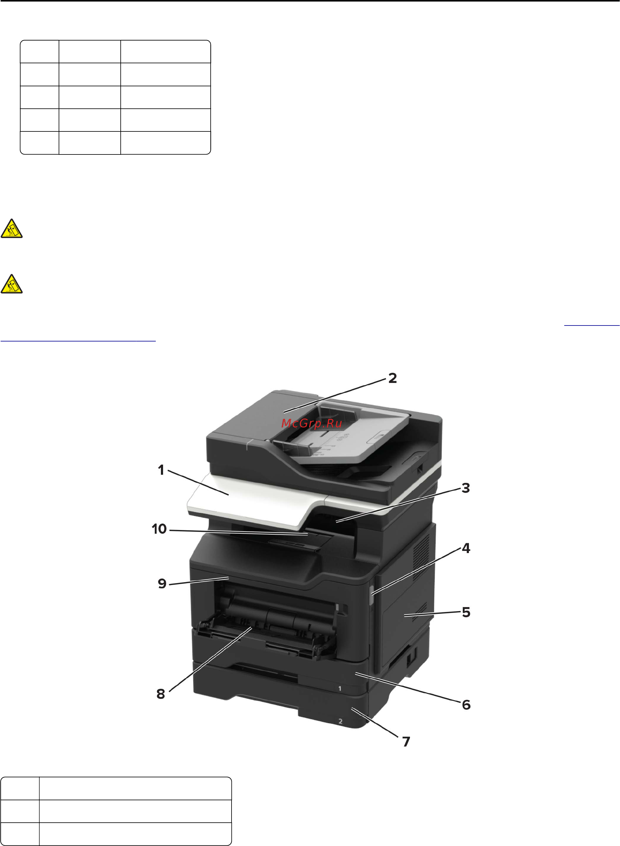 Konica Minolta BizHub 3622 [10/202] Printer configurations