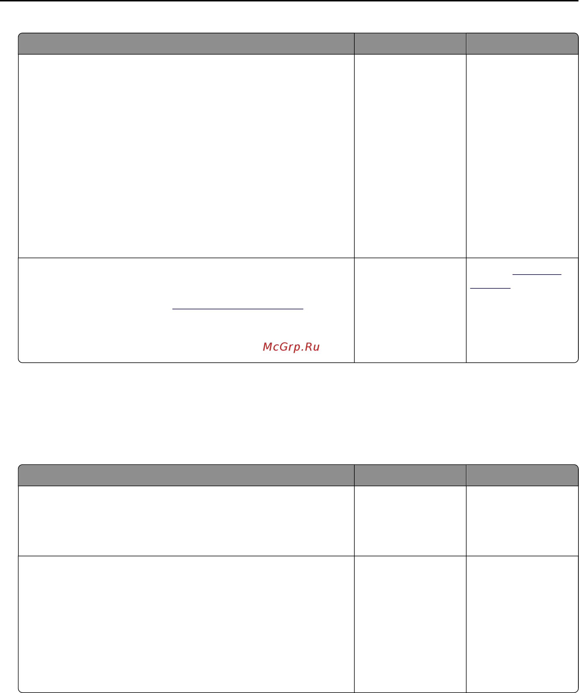Konica Minolta BizHub 3622 [174/202] Cannot send or receive faxes