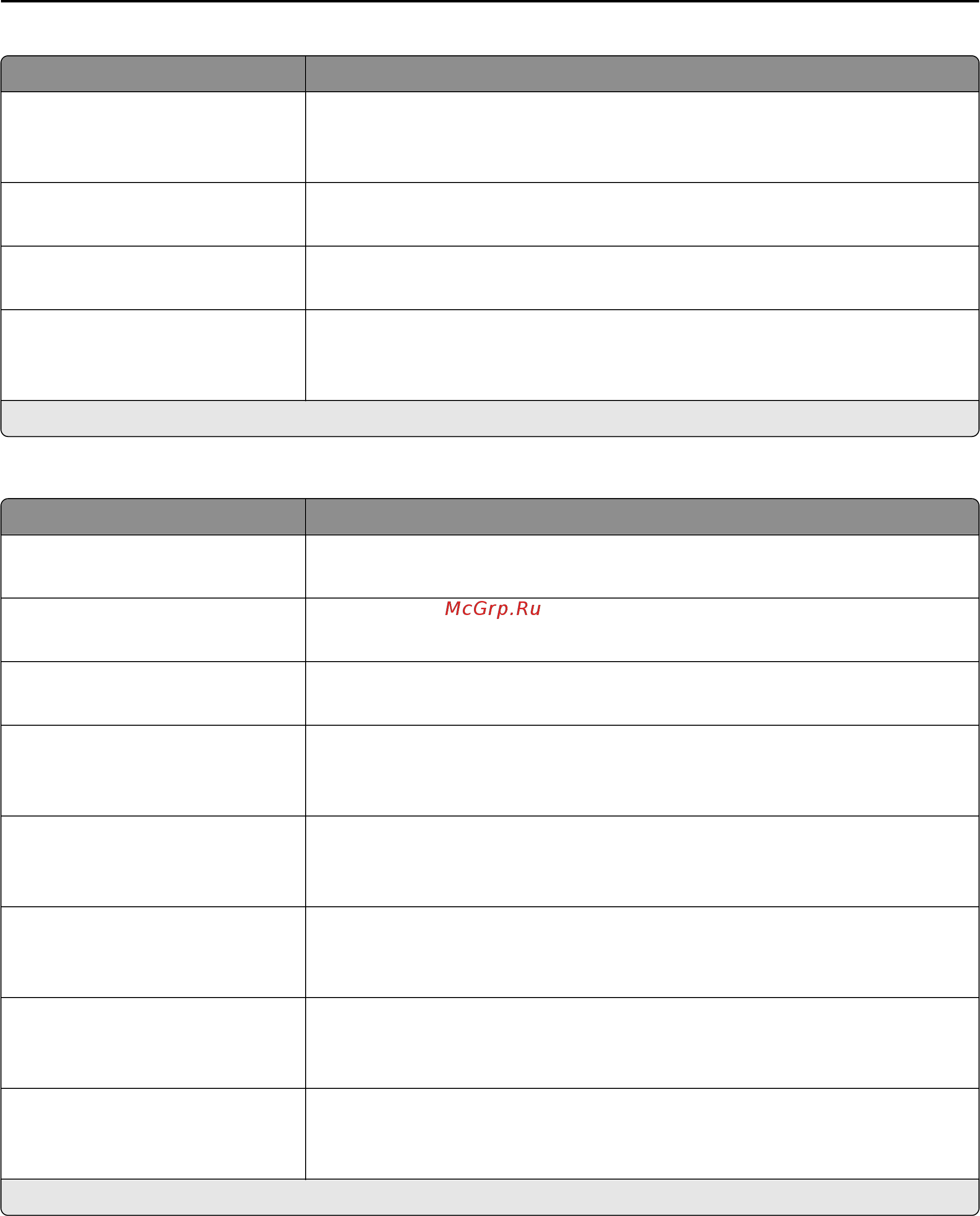 Konica Minolta BizHub 4422 [105/227] Admin controls