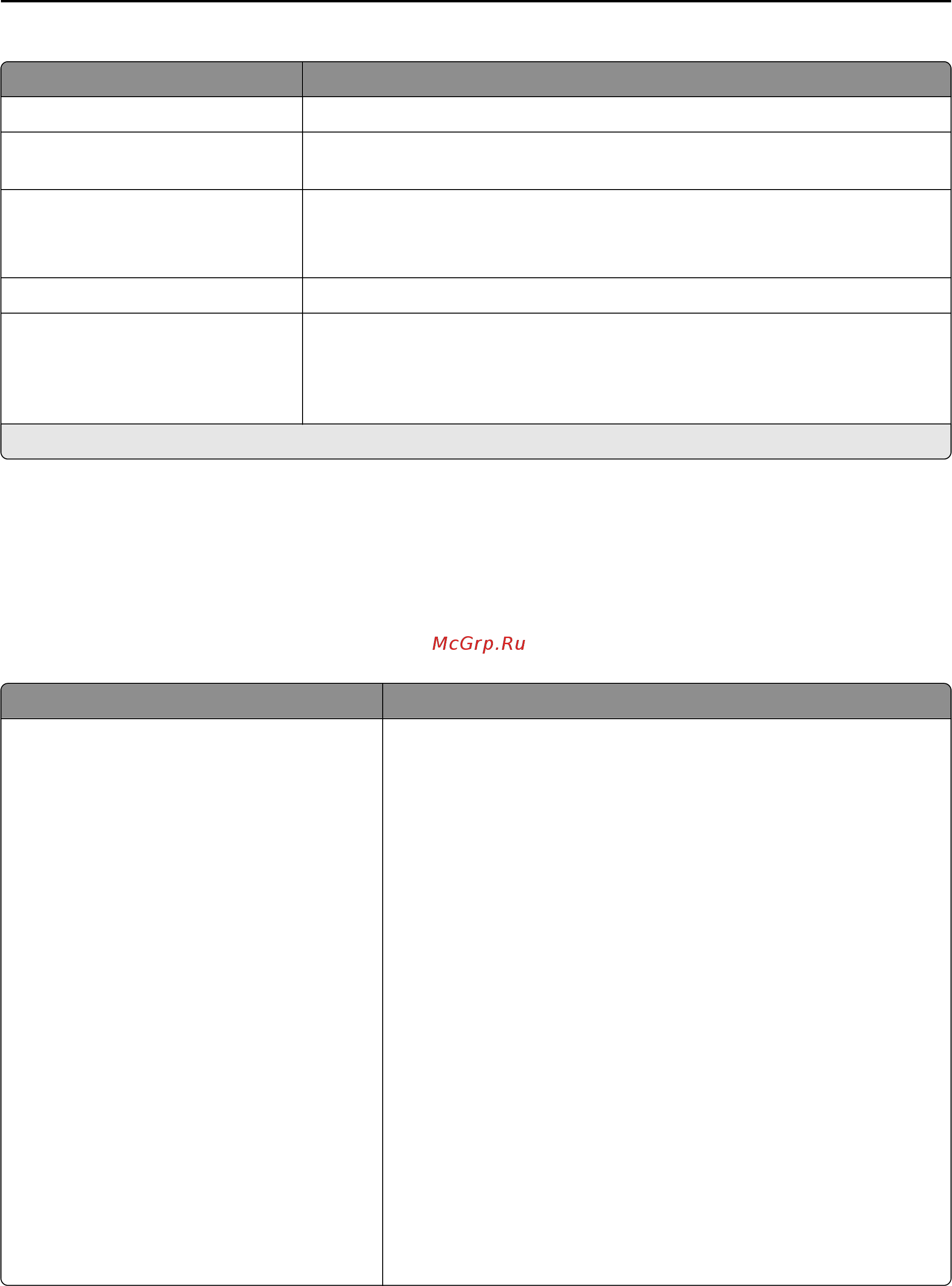 Konica Minolta BizHub 4422 [119/227] Manage permissions