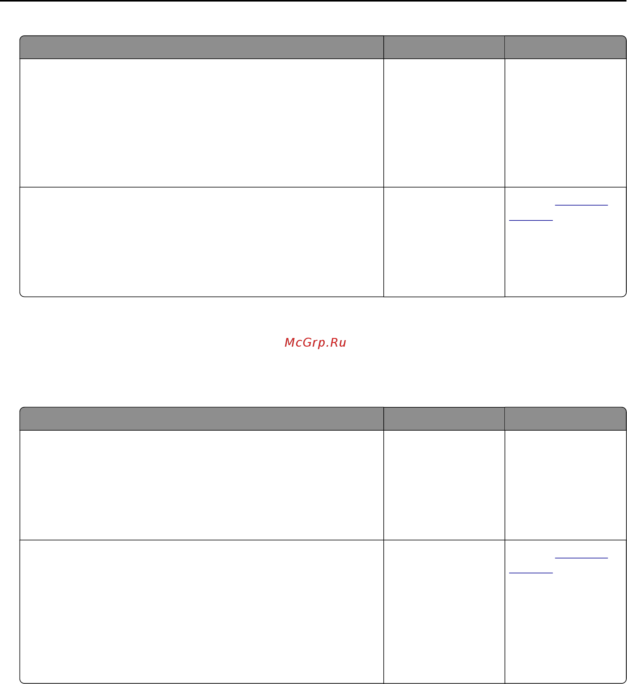 Konica Minolta BizHub 4422 [201/227] Scanning problems