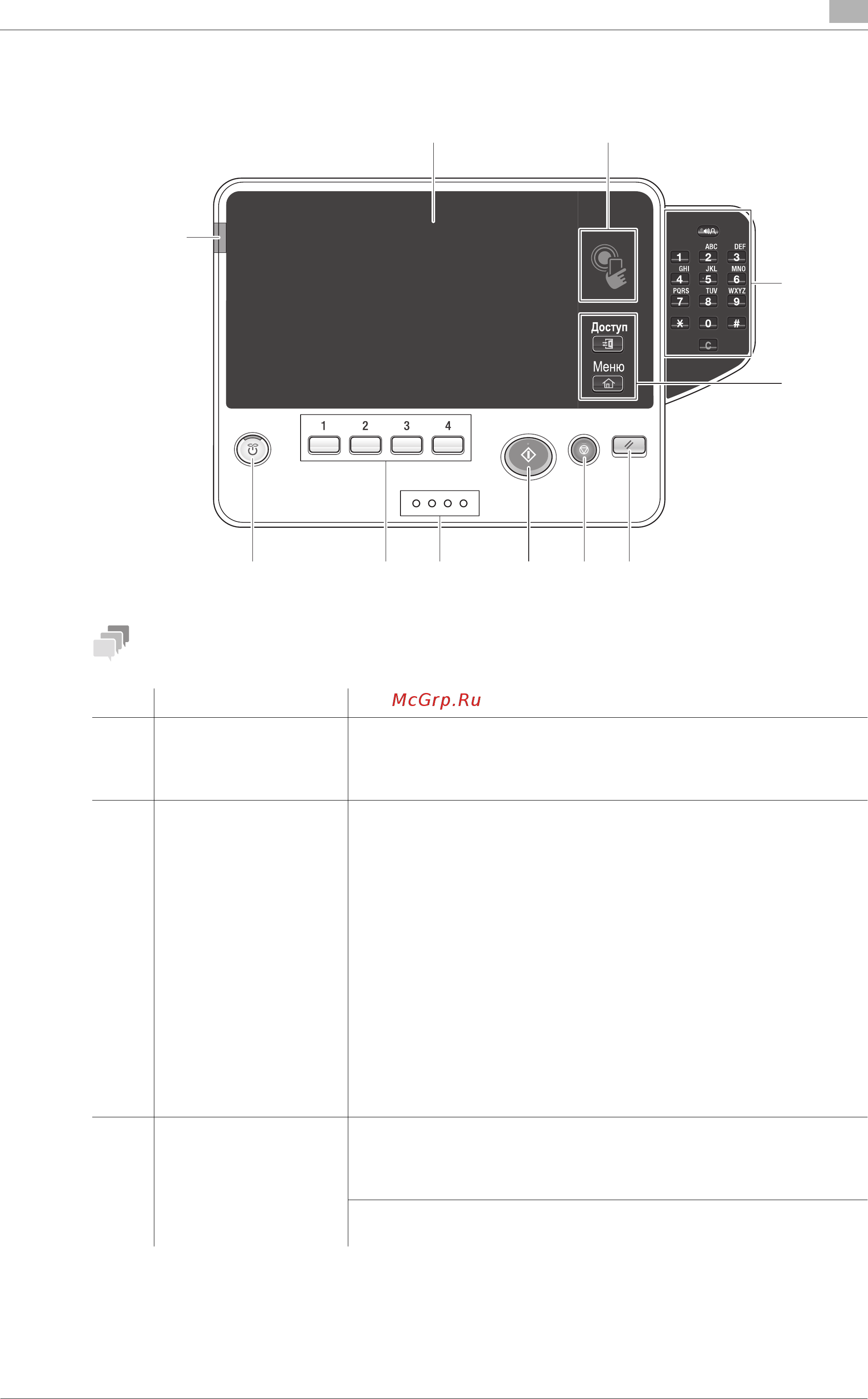 Konica Minolta bizhub 4752 [55/112] Панель управления