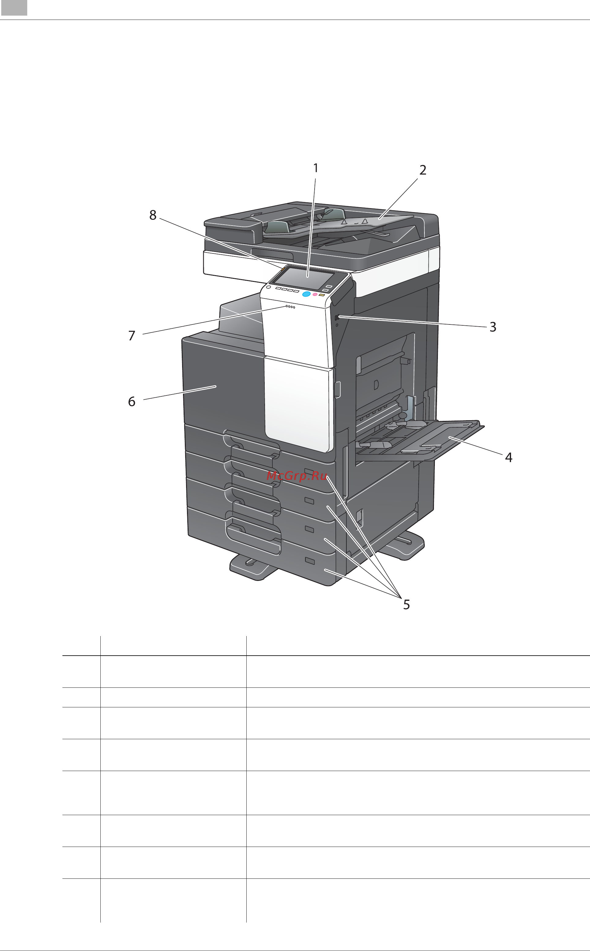 Konica Minolta bizhub C287 [48/204] Названия узлов мфу