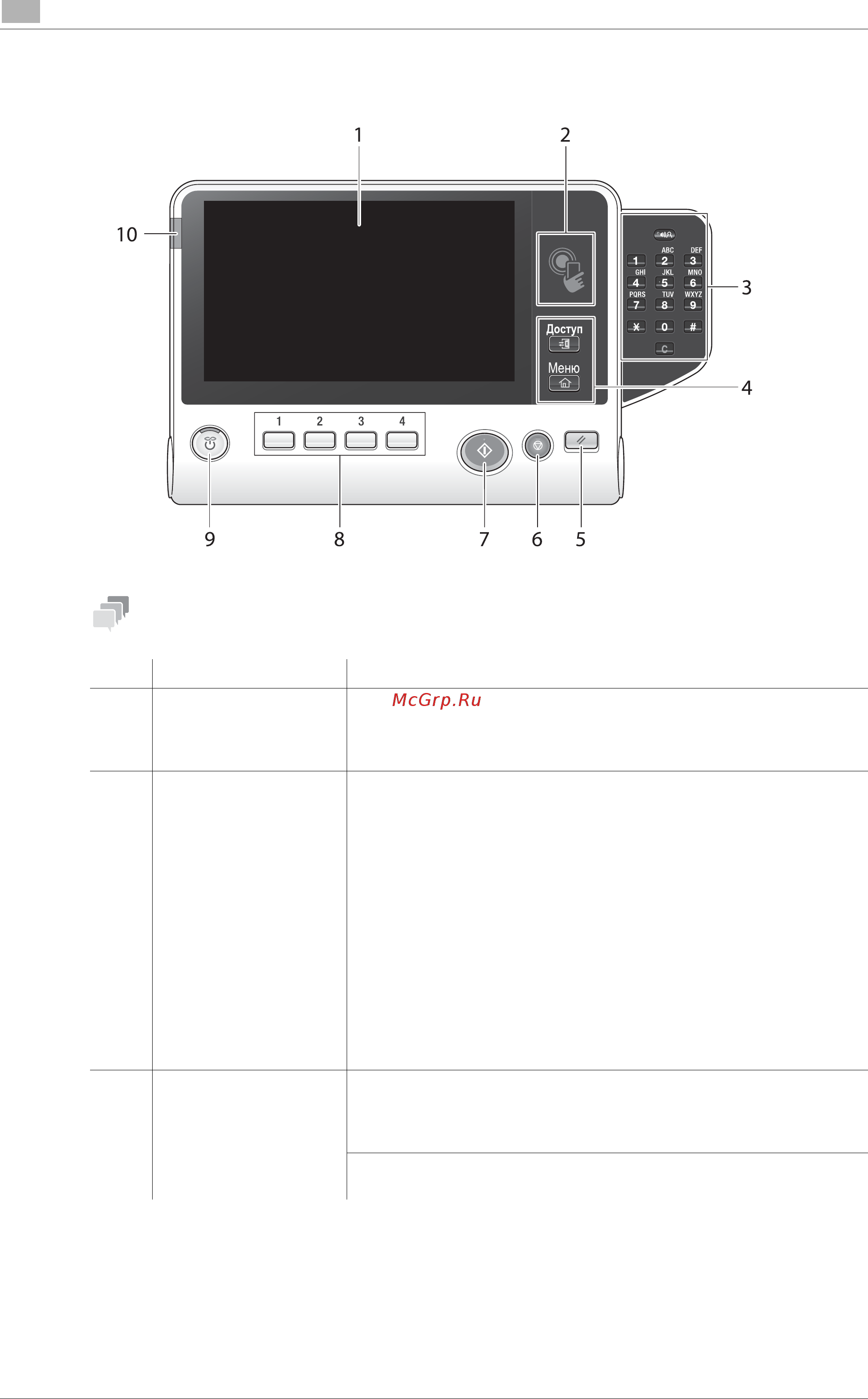 Konica Minolta bizhub C3351 [58/116] Панель управления