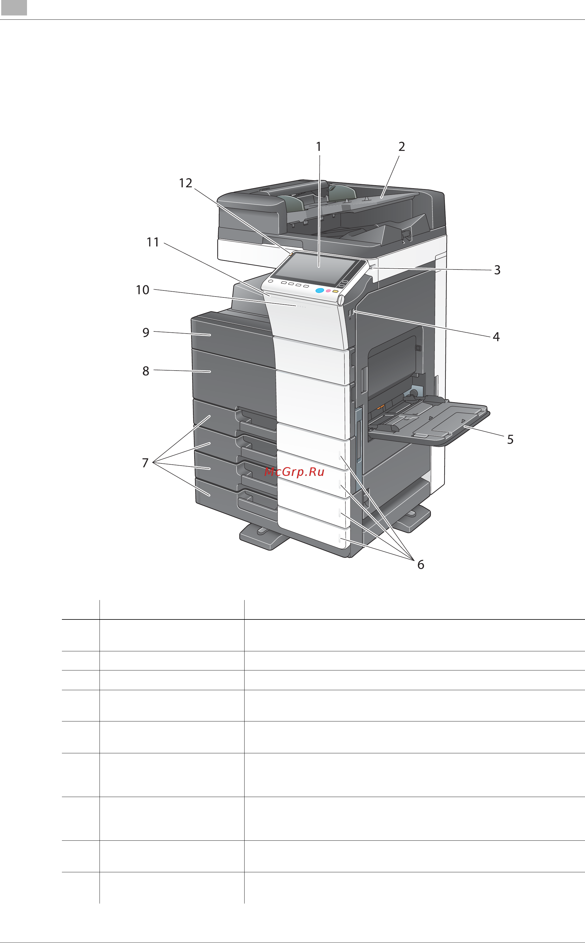 Konica Minolta bizhub C368 [56/230] Название узлов мфу bizhub c658 c558 c458