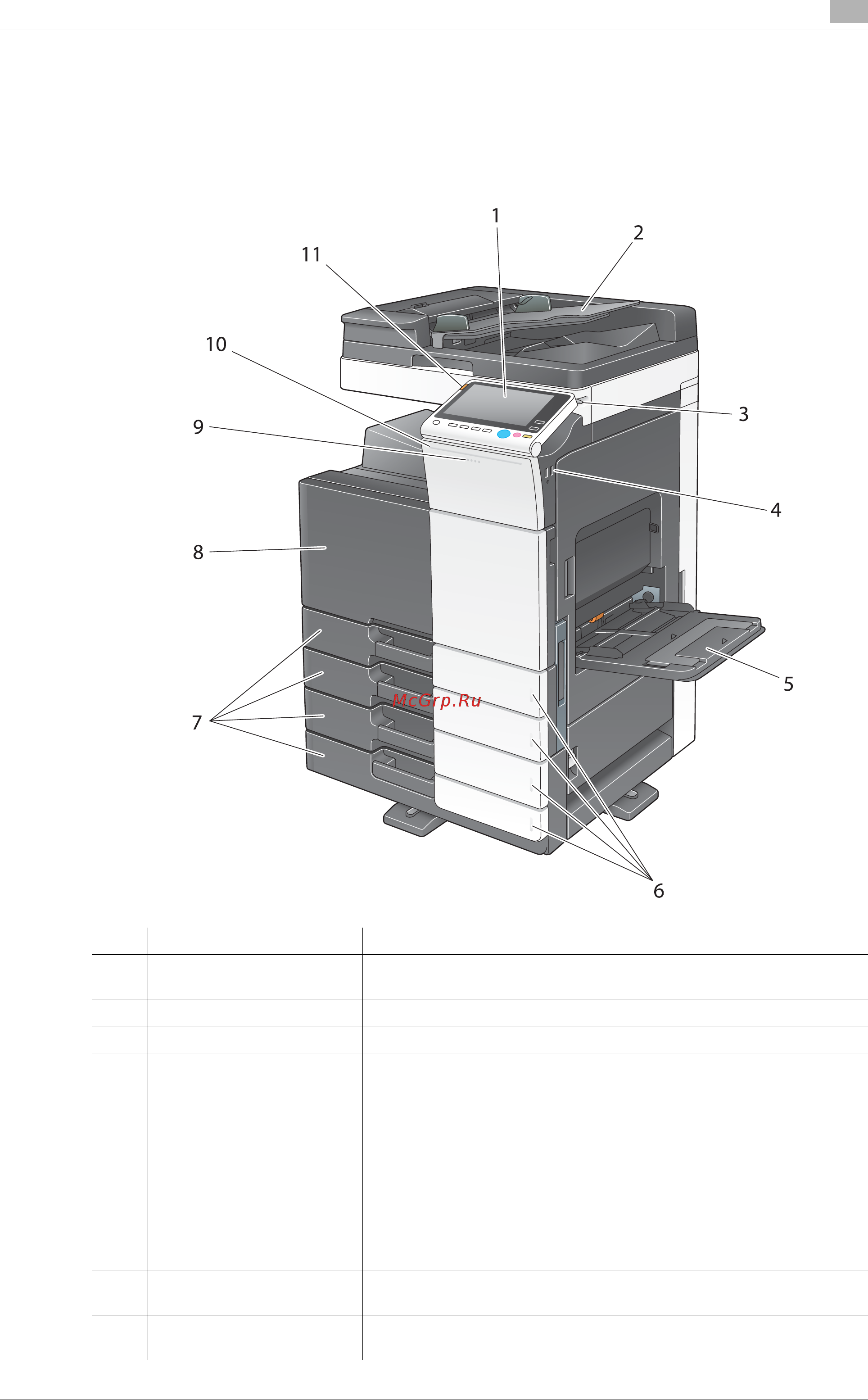 Konica Minolta bizhub C258 [59/230] Название узлов мфу bizhub c368 c308 c258