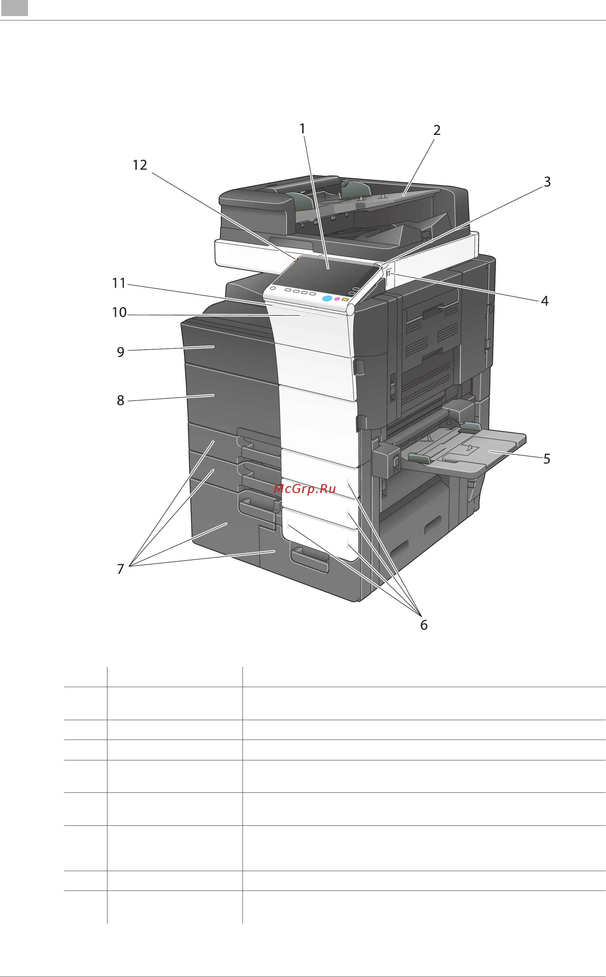 Konica Minolta bizhub C659 [48/202] Названия узлов мфу