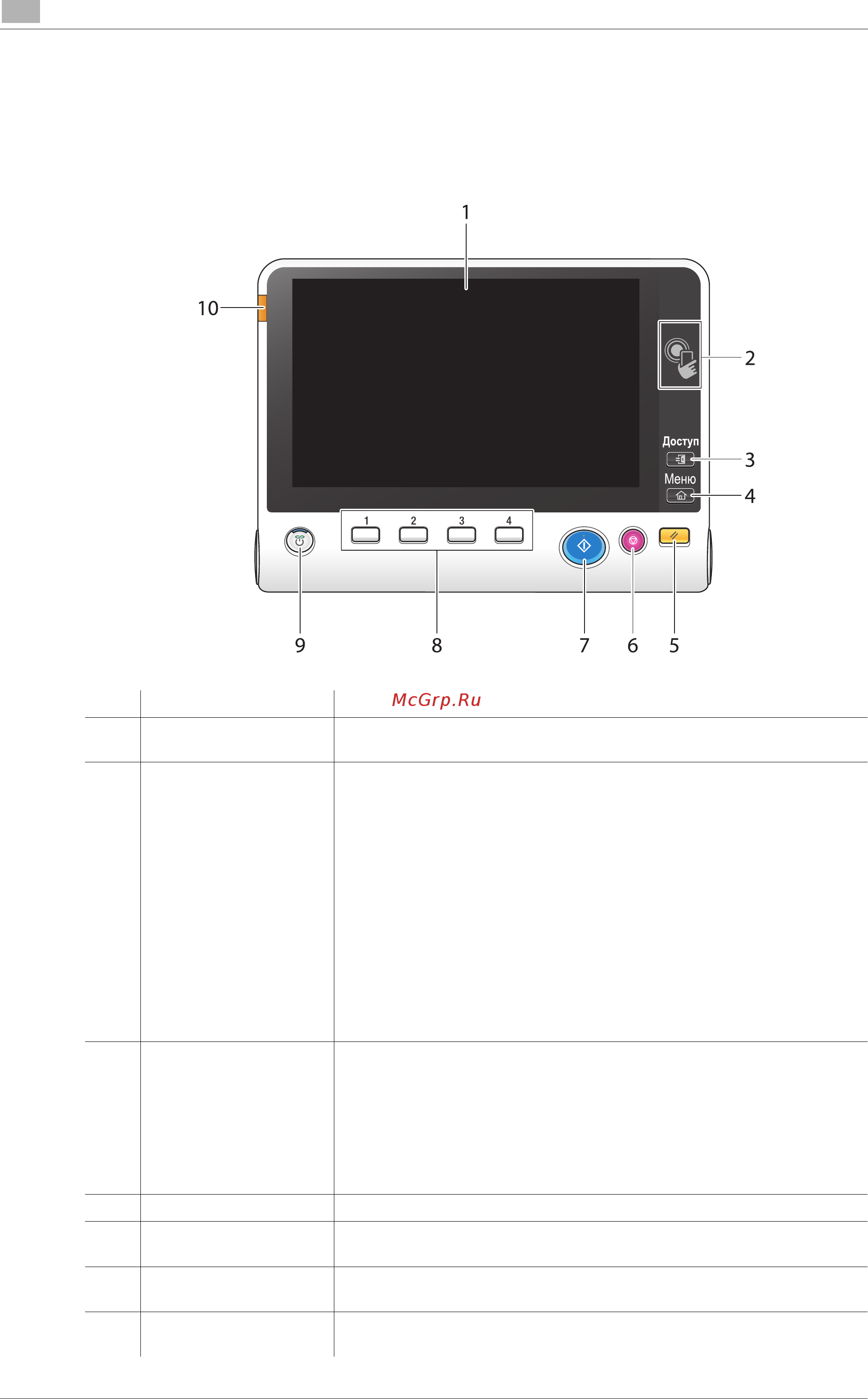 Konica Minolta bizhub C759 [60/202] Панель управления