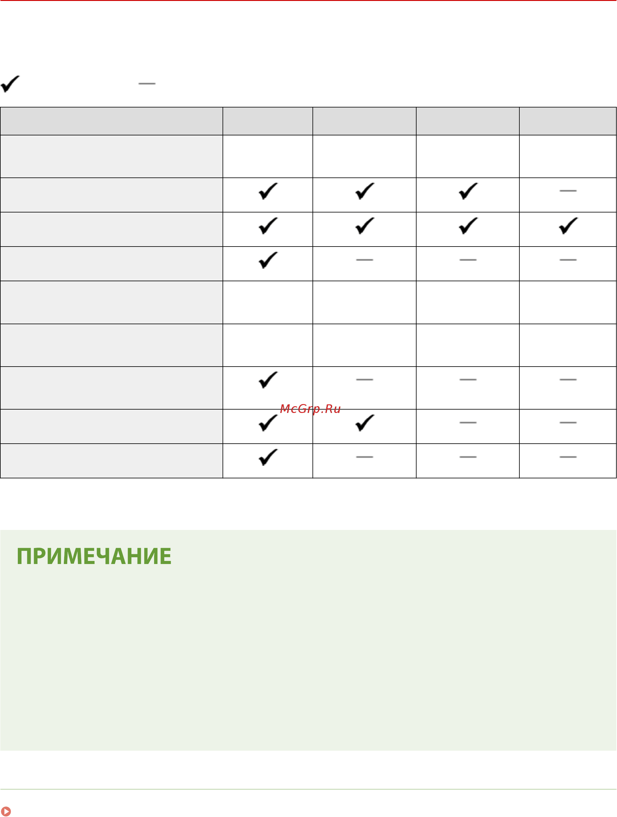 Canon i-SENSYS LBP621Cw [22/625] Функция отсутствует