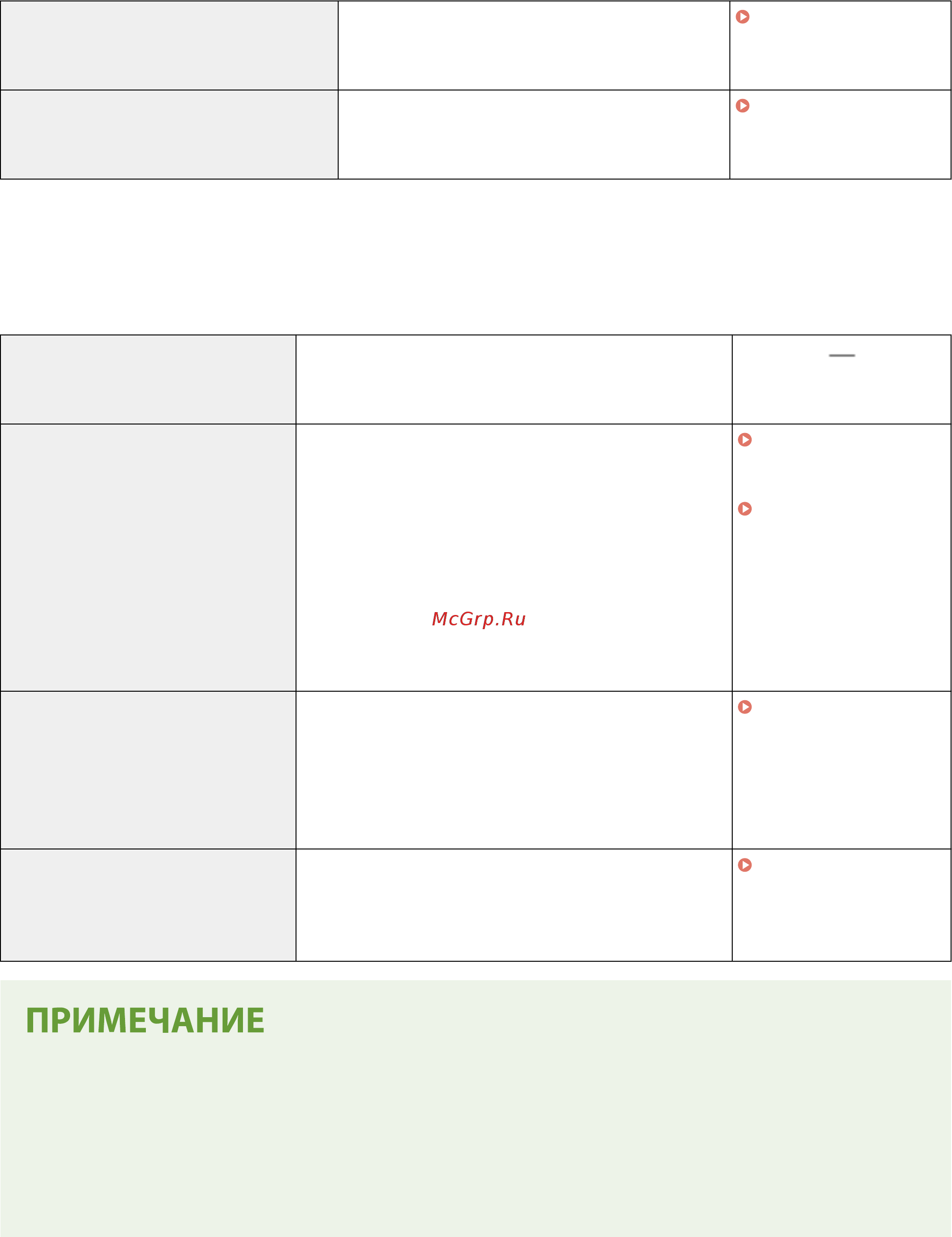 Canon i-SENSYS LBP664Cx [305/625] Сеть