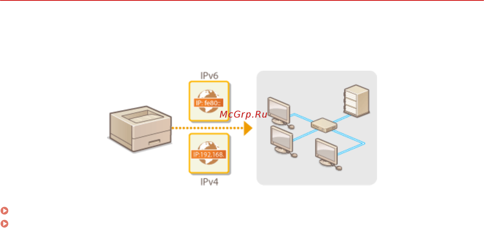 Canon i-SENSYS LBP623Cdw [48/625] Настройка ip адреса