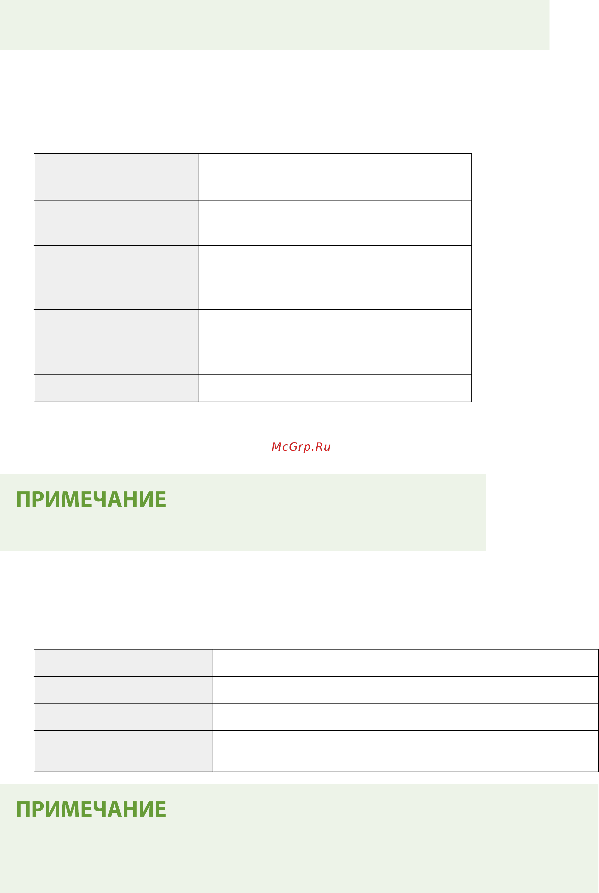 Canon i-SENSYS LBP663Cdw [519/625] Определение слабого шифрования