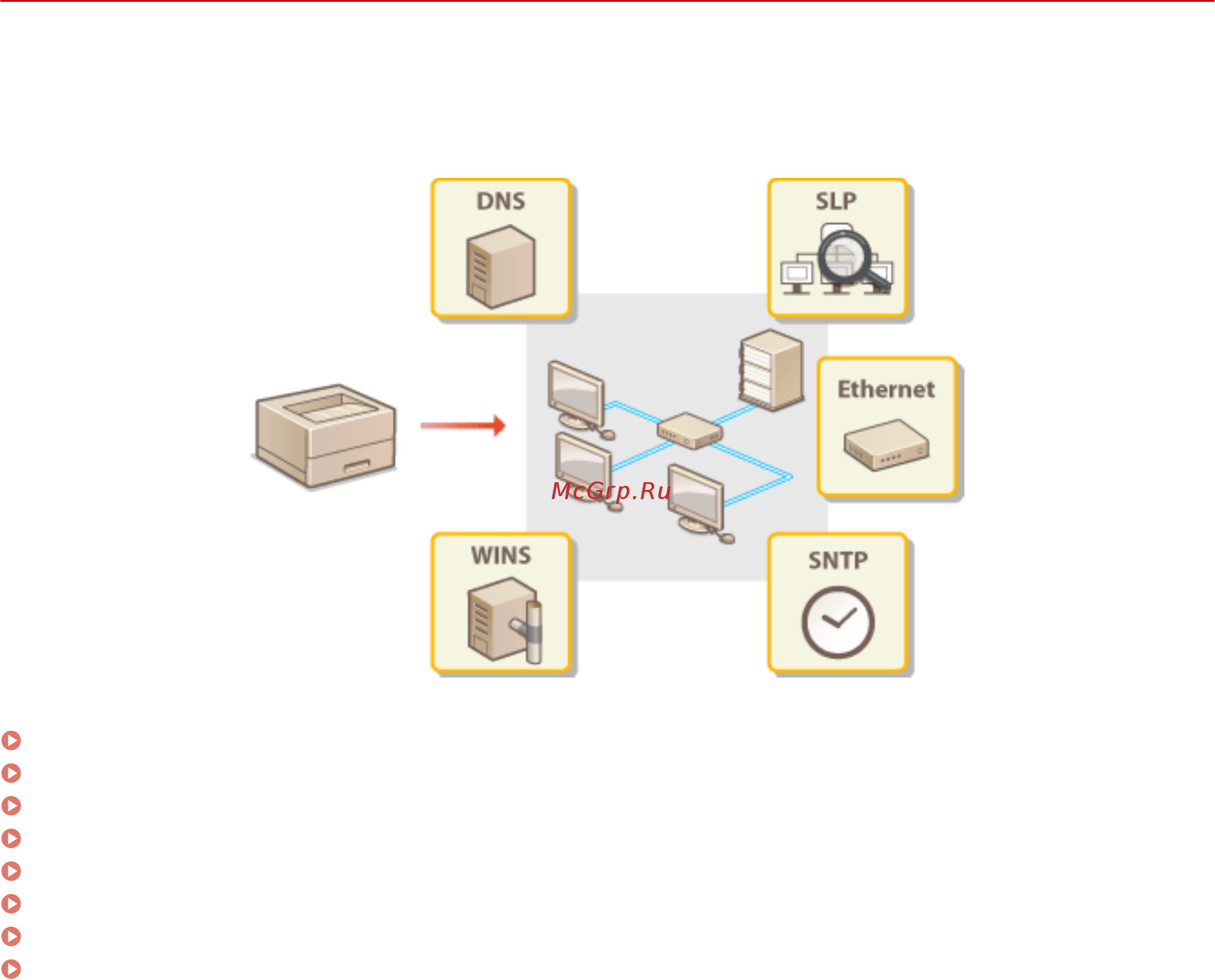 Canon i-SENSYS LBP663Cdw [68/625] Настройка аппарата для сетевой среды