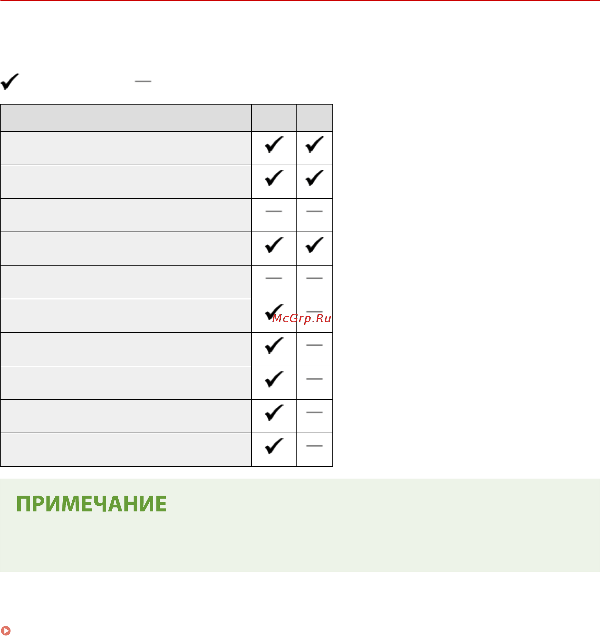 Canon i-SENSYS MF112 [9/401] Основные функции