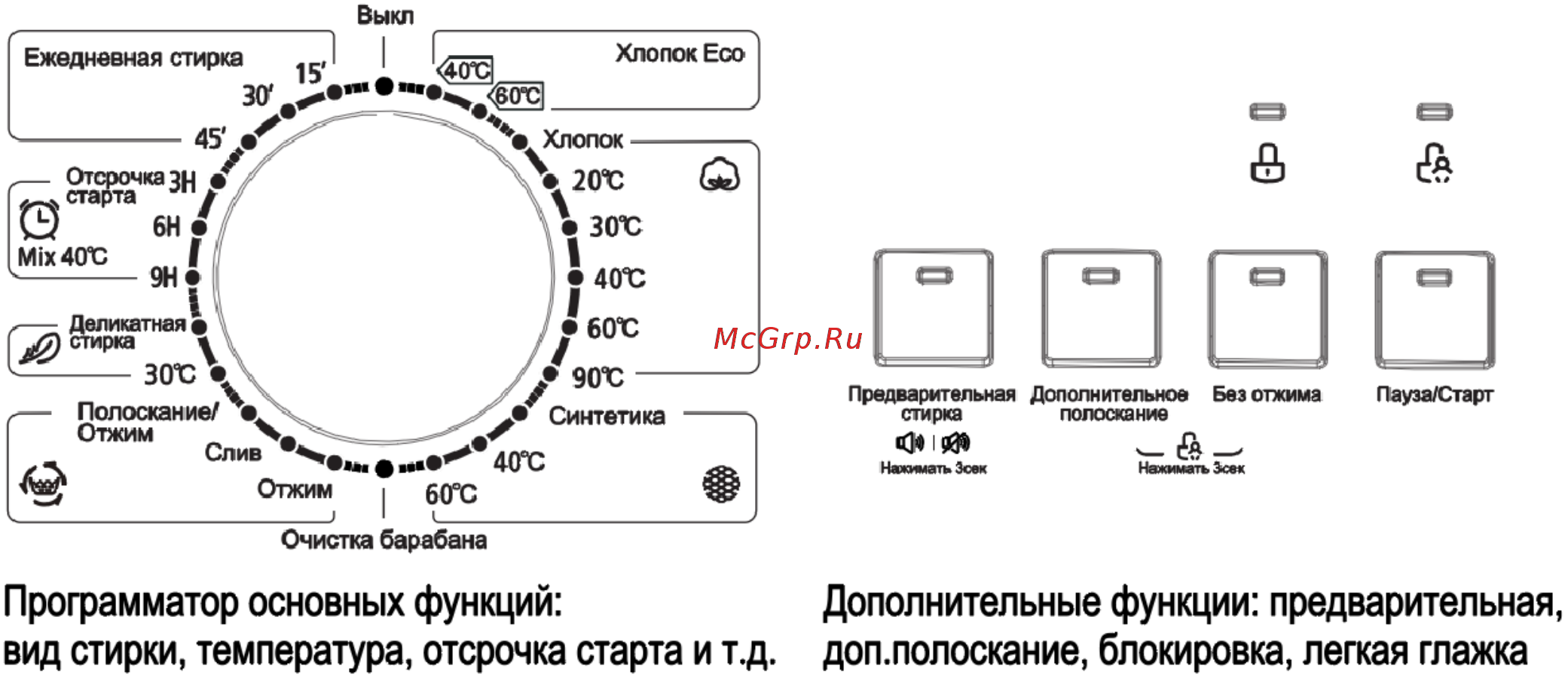 Samtron WM-M545801 Инструкция по эксплуатации онлайн [12/27] 548747