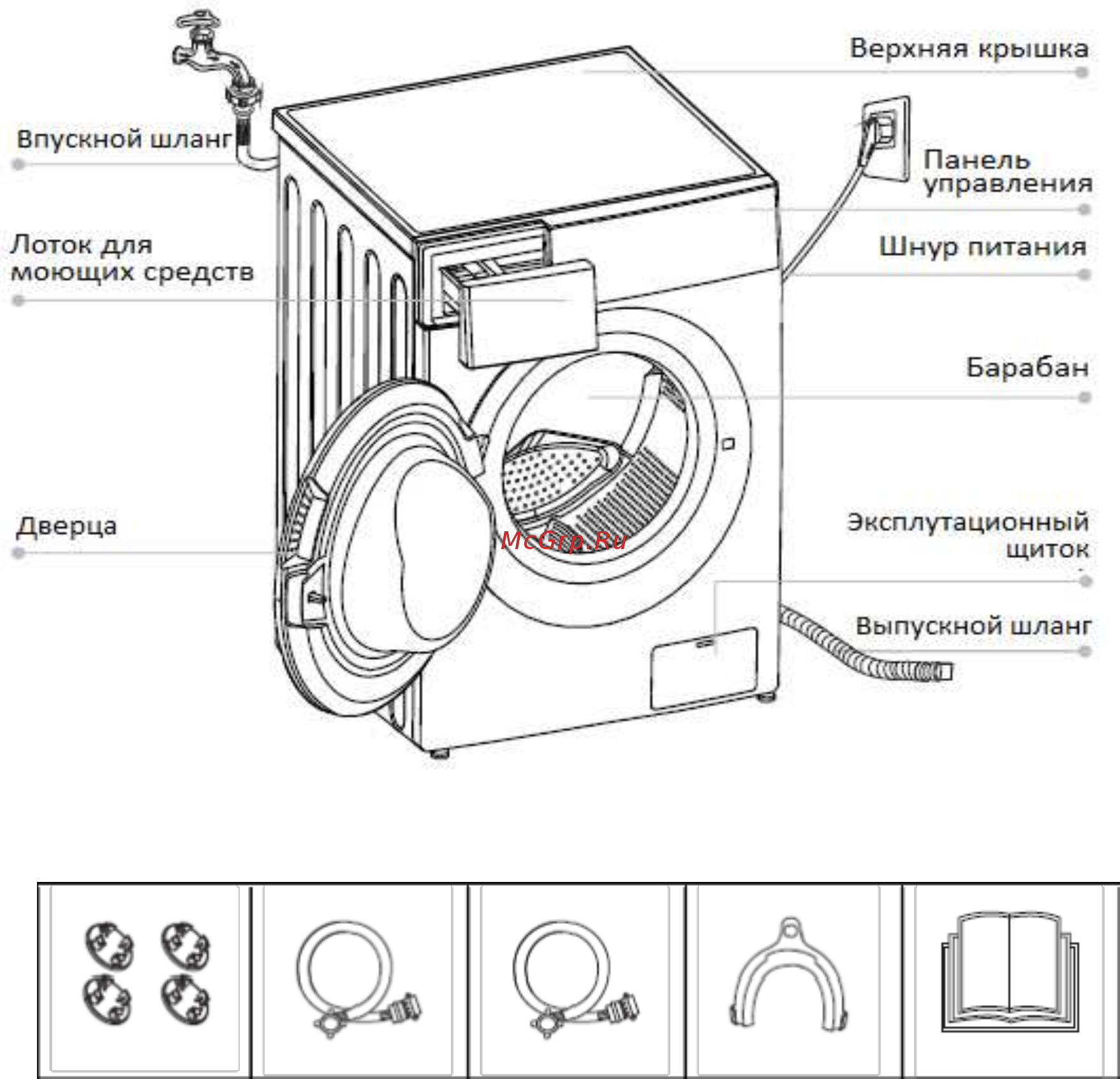 Samtron WM-M645121 Инструкция по эксплуатации онлайн [5/26] 548752